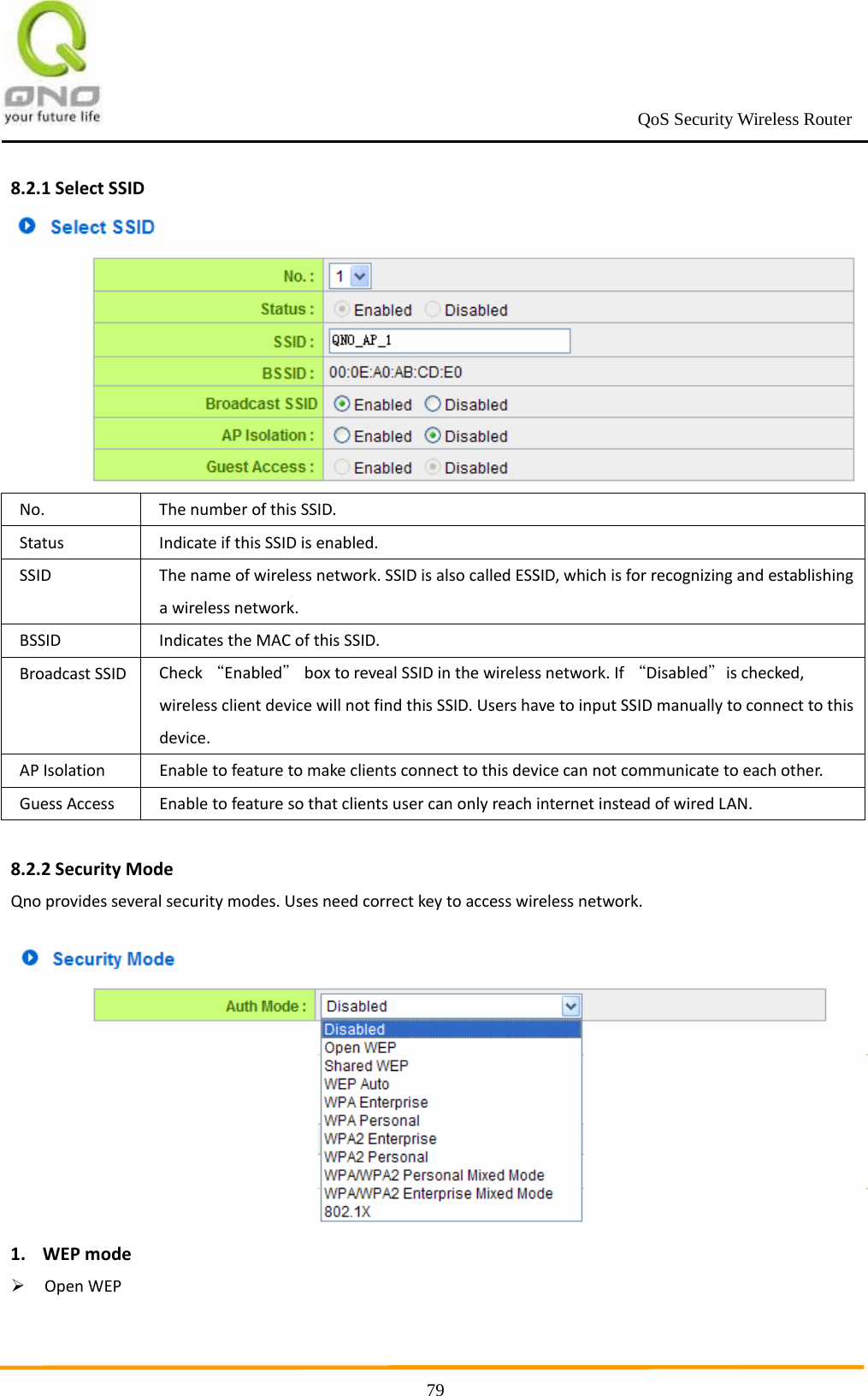                                                             QoS Security Wireless Router      798.2.1SelectSSIDNo.ThenumberofthisSSID.StatusIndicateifthisSSIDisenabled.SSIDThenameofwirelessnetwork.SSIDisalsocalledESSID,whichisforrecognizingandestablishingawirelessnetwork.BSSIDIndicatestheMACofthisSSID.BroadcastSSIDCheck“Enabled＂boxtorevealSSIDinthewirelessnetwork.If“Disabled＂ischecked,wirelessclientdevicewillnotfindthisSSID.UsershavetoinputSSIDmanuallytoconnecttothisdevice.APIsolationEnabletofeaturetomakeclientsconnecttothisdevicecannotcommunicatetoeachother.GuessAccessEnabletofeaturesothatclientsusercanonlyreachinternetinsteadofwiredLAN.8.2.2SecurityModeQnoprovidesseveralsecuritymodes.Usesneedcorrectkeytoaccesswirelessnetwork.1. WEPmode OpenWEP