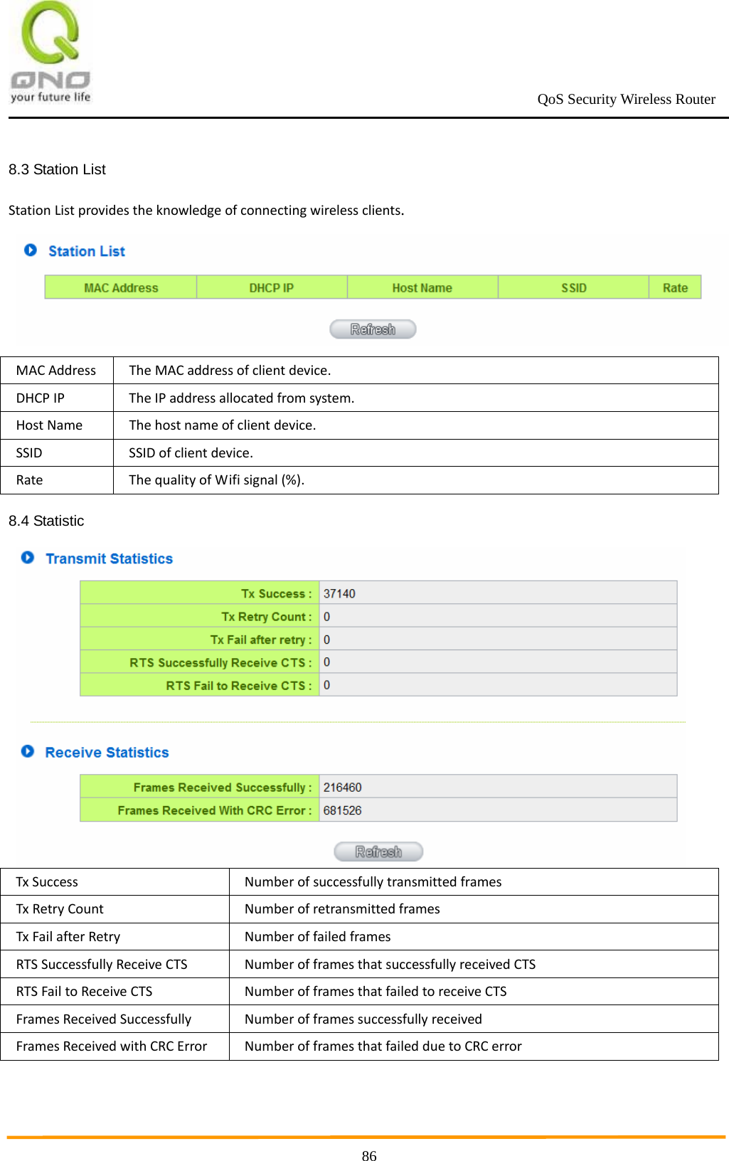                                                             QoS Security Wireless Router      868.3 Station ListStationListprovidestheknowledgeofconnectingwirelessclients.MACAddressTheMACaddressofclientdevice.DHCPIPTheIPaddressallocatedfromsystem.HostNameThehostnameofclientdevice.SSIDSSIDofclientdevice.RateThequalityofWifisignal(%).8.4 Statistic TxSuccessNumberofsuccessfullytransmittedframesTxRetryCountNumberofretransmittedframesTxFailafterRetryNumberoffailedframesRTSSuccessfullyReceiveCTSNumberofframesthatsuccessfullyreceivedCTSRTSFailtoReceiveCTSNumberofframesthatfailedtoreceiveCTSFramesReceivedSuccessfullyNumberofframessuccessfullyreceivedFramesReceivedwithCRCErrorNumberofframesthatfailedduetoCRCerror 