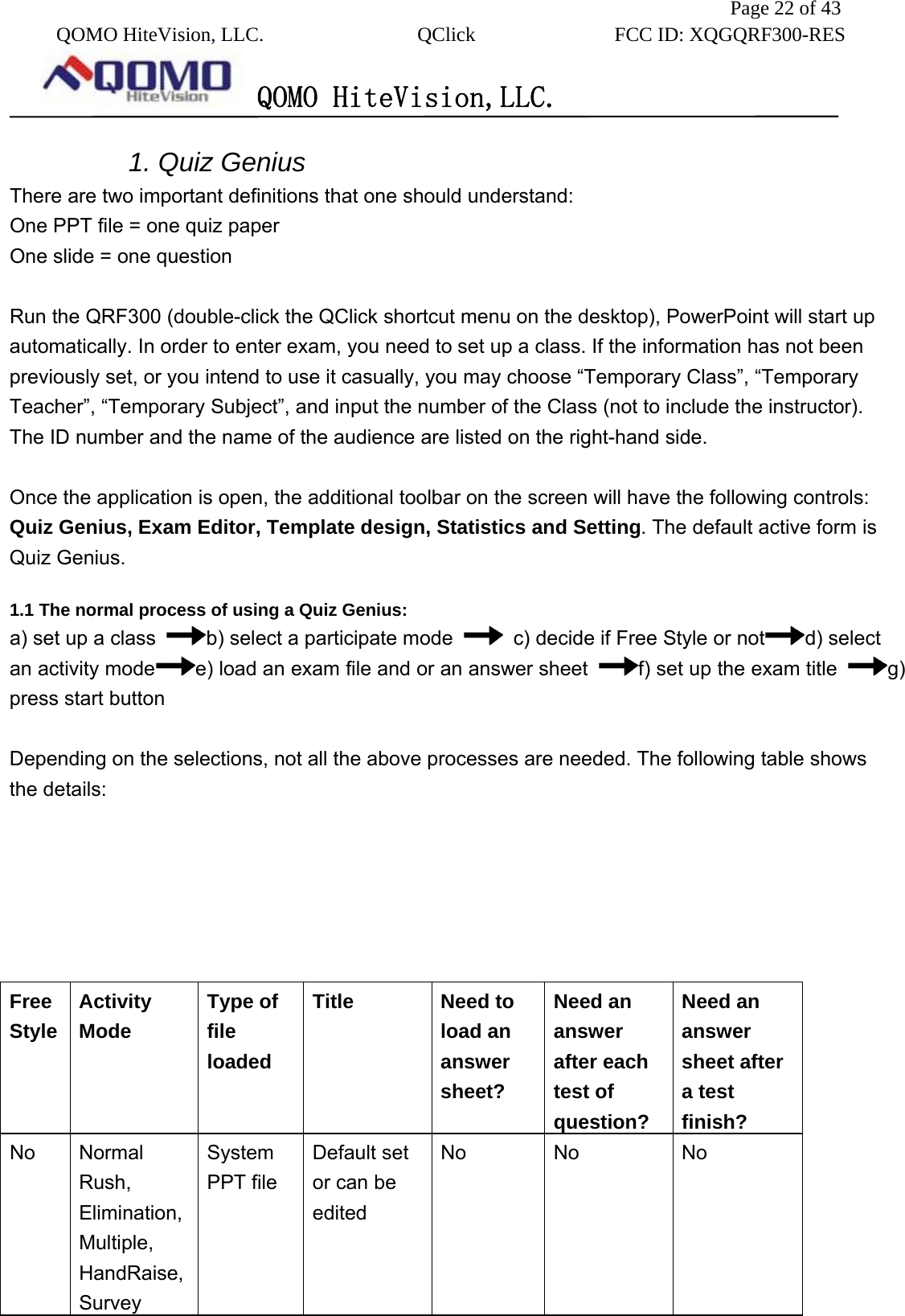               Page 22 of 43  QOMO HiteVision, LLC.  QClick        FCC ID: XQGQRF300-RES      QOMO HiteVision,LLC.   1. Quiz Genius   There are two important definitions that one should understand: One PPT file = one quiz paper One slide = one question  Run the QRF300 (double-click the QClick shortcut menu on the desktop), PowerPoint will start up automatically. In order to enter exam, you need to set up a class. If the information has not been previously set, or you intend to use it casually, you may choose “Temporary Class”, “Temporary Teacher”, “Temporary Subject”, and input the number of the Class (not to include the instructor). The ID number and the name of the audience are listed on the right-hand side.  Once the application is open, the additional toolbar on the screen will have the following controls: Quiz Genius, Exam Editor, Template design, Statistics and Setting. The default active form is Quiz Genius.    1.1 The normal process of using a Quiz Genius:   a) set up a class  b) select a participate mode    c) decide if Free Style or not d) select an activity mode e) load an exam file and or an answer sheet  f) set up the exam title  g) press start button    Depending on the selections, not all the above processes are needed. The following table shows the details:       Free Style Activity Mode Type of file loaded Title Need to load an answer sheet? Need an answer after each test of question? Need an answer sheet after a test finish? No Normal Rush, Elimination,Multiple, HandRaise, Survey System PPT file Default set or can be edited No No  No 