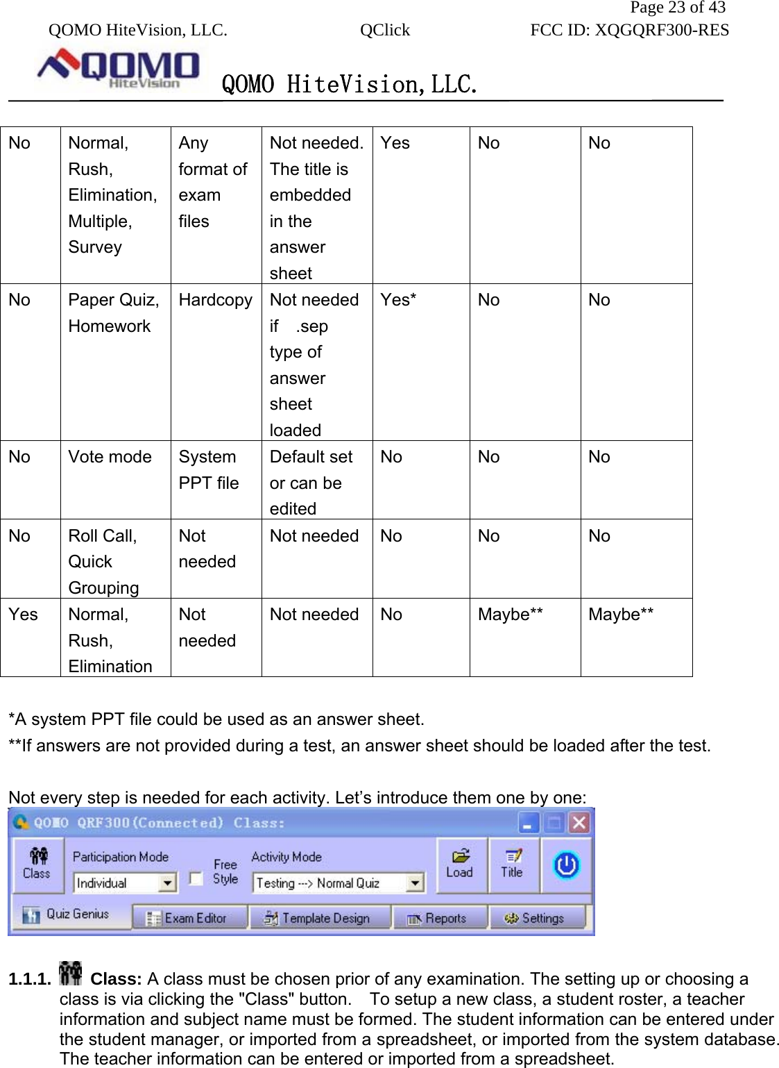               Page 23 of 43  QOMO HiteVision, LLC.  QClick        FCC ID: XQGQRF300-RES      QOMO HiteVision,LLC.   No Normal, Rush, Elimination, Multiple, Survey Any format of exam files Not needed. The title is embedded in the answer sheet Yes No  No No Paper Quiz, Homework  Hardcopy Not needed if  .sep type of answer sheet loaded Yes* No  No No Vote mode System PPT file Default set or can be edited No No  No No Roll Call, Quick Grouping Not needed Not needed No  No  No Yes Normal, Rush, Elimination Not needed Not needed No  Maybe**  Maybe**  *A system PPT file could be used as an answer sheet. **If answers are not provided during a test, an answer sheet should be loaded after the test.  Not every step is needed for each activity. Let’s introduce them one by one:   1.1.1.   Class: A class must be chosen prior of any examination. The setting up or choosing a class is via clicking the &quot;Class&quot; button.    To setup a new class, a student roster, a teacher information and subject name must be formed. The student information can be entered under the student manager, or imported from a spreadsheet, or imported from the system database.   The teacher information can be entered or imported from a spreadsheet. 