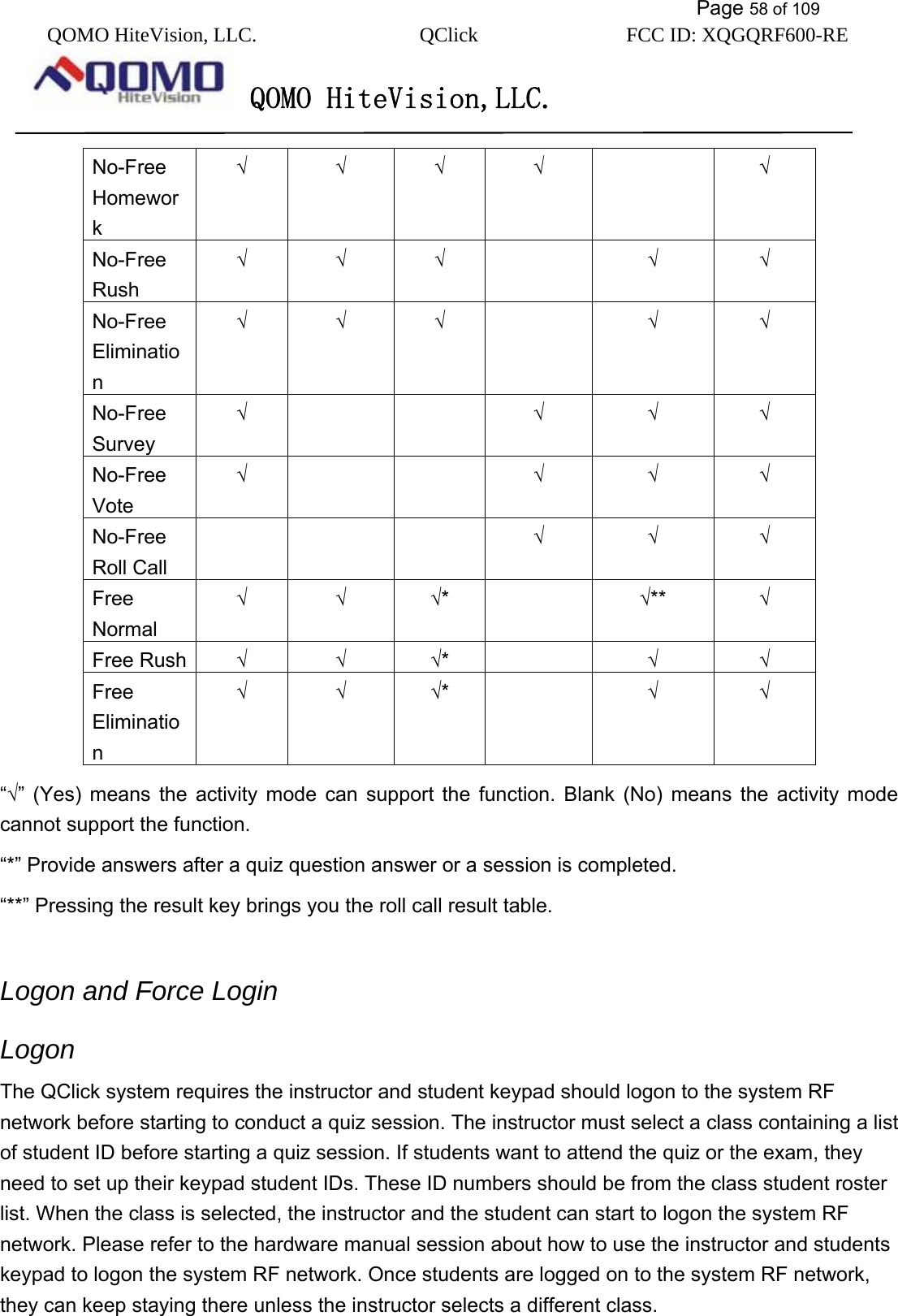           Page 58 of 109 QOMO HiteVision, LLC.  QClick        FCC ID: XQGQRF600-RE     QOMO HiteVision,LLC.   No-Free Homework √ √ √ √  √ No-Free Rush √ √ √   √ √ No-Free Elimination √ √ √   √ √ No-Free Survey √    √ √ √ No-Free Vote √    √ √ √ No-Free Roll Call    √ √ √ Free Normal √ √ √*   √**  √ Free Rush  √ √ √*   √ √ Free Elimination √ √ √*   √ √ “√” (Yes) means the activity mode can support the function. Blank (No) means the activity mode cannot support the function. “*” Provide answers after a quiz question answer or a session is completed.     “**” Pressing the result key brings you the roll call result table.      Logon and Force Login Logon The QClick system requires the instructor and student keypad should logon to the system RF network before starting to conduct a quiz session. The instructor must select a class containing a list of student ID before starting a quiz session. If students want to attend the quiz or the exam, they need to set up their keypad student IDs. These ID numbers should be from the class student roster list. When the class is selected, the instructor and the student can start to logon the system RF network. Please refer to the hardware manual session about how to use the instructor and students keypad to logon the system RF network. Once students are logged on to the system RF network, they can keep staying there unless the instructor selects a different class. 