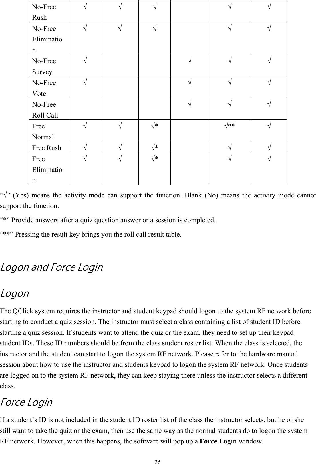  35No-Free Rush √ √ √   √ √ No-Free Elimination √ √ √   √ √ No-Free Survey √    √ √ √ No-Free Vote √    √ √ √ No-Free Roll Call    √ √ √ Free Normal √ √ √*   √**  √ Free Rush  √ √ √*   √ √ Free Elimination √ √ √*   √ √ “√” (Yes) means the activity mode can support the function. Blank (No) means the activity mode cannot support the function. “*” Provide answers after a quiz question answer or a session is completed.     “**” Pressing the result key brings you the roll call result table.      Logon and Force Login Logon The QClick system requires the instructor and student keypad should logon to the system RF network before starting to conduct a quiz session. The instructor must select a class containing a list of student ID before starting a quiz session. If students want to attend the quiz or the exam, they need to set up their keypad student IDs. These ID numbers should be from the class student roster list. When the class is selected, the instructor and the student can start to logon the system RF network. Please refer to the hardware manual session about how to use the instructor and students keypad to logon the system RF network. Once students are logged on to the system RF network, they can keep staying there unless the instructor selects a different class. Force Login If a student’s ID is not included in the student ID roster list of the class the instructor selects, but he or she still want to take the quiz or the exam, then use the same way as the normal students do to logon the system RF network. However, when this happens, the software will pop up a Force Login window. 