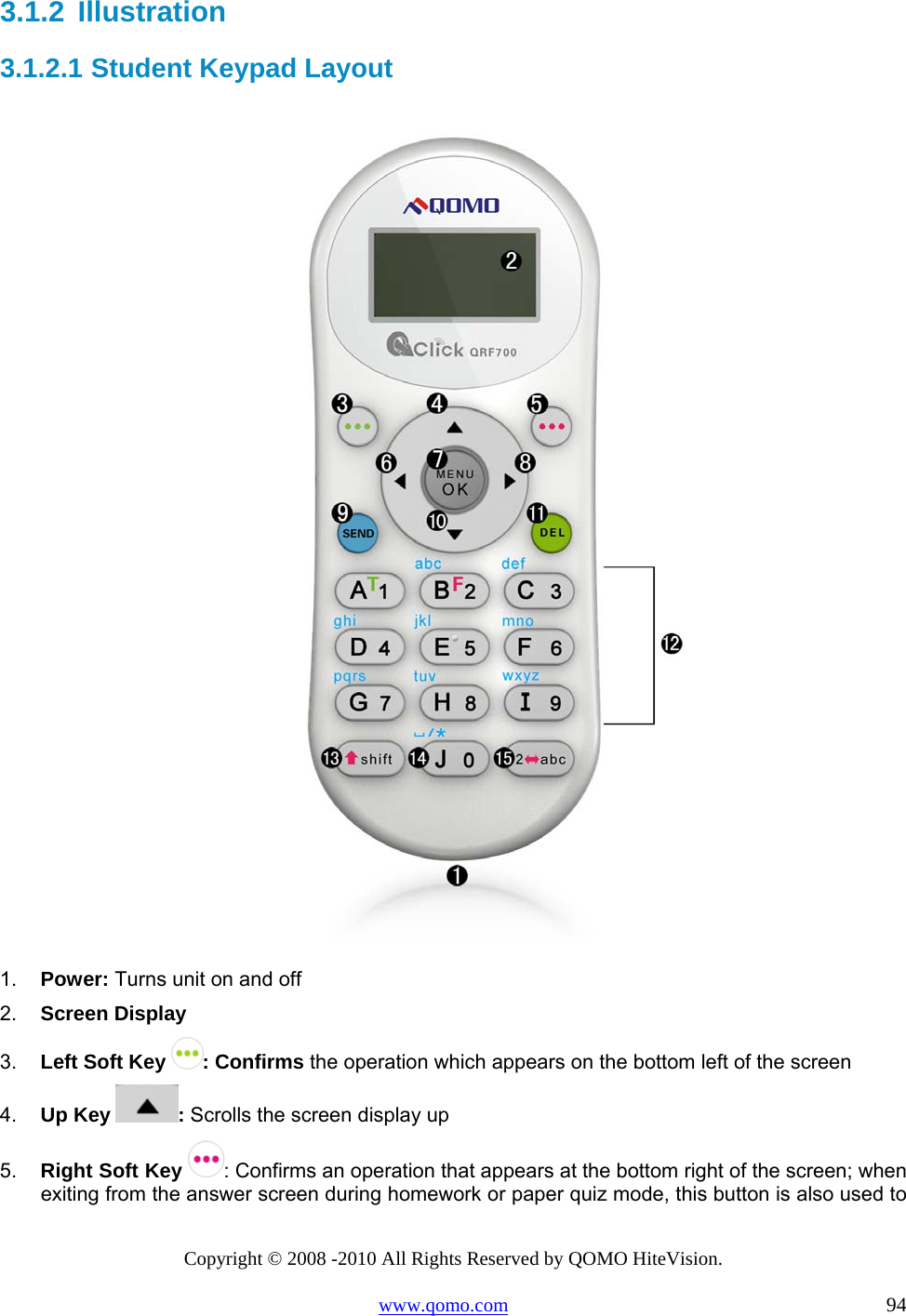 Copyright © 2008 -2010 All Rights Reserved by QOMO HiteVision. www.qomo.com                                                                          94 3.1.2  Illustration  3.1.2.1  Student Keypad Layout  1.  Power: Turns unit on and off 2.  Screen Display 3.  Left Soft Key  : Confirms the operation which appears on the bottom left of the screen 4.  Up Key  : Scrolls the screen display up  5.  Right Soft Key  : Confirms an operation that appears at the bottom right of the screen; when exiting from the answer screen during homework or paper quiz mode, this button is also used to 