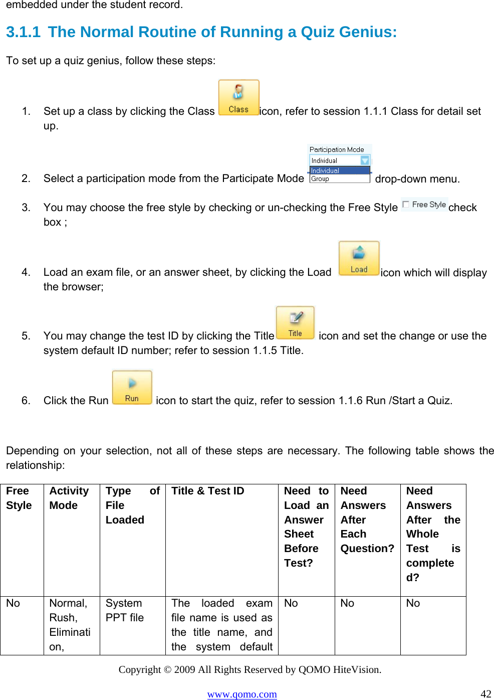 Copyright © 2009 All Rights Reserved by QOMO HiteVision. www.qomo.com                                                                          42  embedded under the student record. 3.1.1  The Normal Routine of Running a Quiz Genius:  To set up a quiz genius, follow these steps: 1.  Set up a class by clicking the Class  icon, refer to session 1.1.1 Class for detail set up. 2.  Select a participation mode from the Participate Mode   drop-down menu. 3.  You may choose the free style by checking or un-checking the Free Style  check box ;  4.  Load an exam file, or an answer sheet, by clicking the Load   icon which will display the browser;  5.  You may change the test ID by clicking the Title  icon and set the change or use the system default ID number; refer to session 1.1.5 Title. 6.  Click the Run   icon to start the quiz, refer to session 1.1.6 Run /Start a Quiz.  Depending on your selection, not all of these steps are necessary. The following table shows the relationship:  Free Style  Activity Mode  Type of File Loaded Title &amp; Test ID  Need  to Load an Answer Sheet Before Test? Need Answers After Each Question? Need Answers After the Whole Test is completed? No Normal, Rush, Elimination, System PPT file The loaded exam file name is used as the title name, and the system default No No  No 