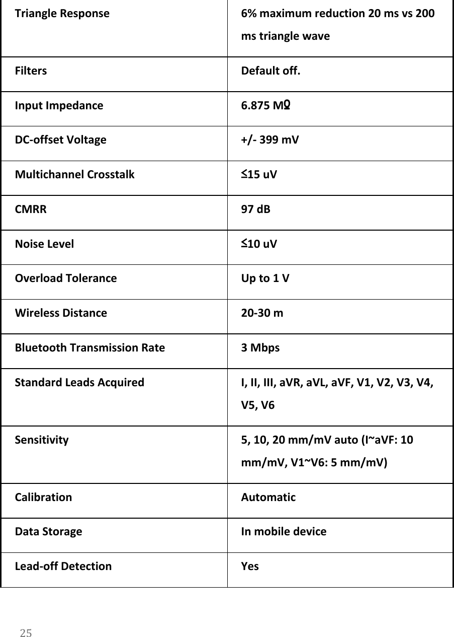   Triangle Response 6% maximum reduction 20 ms vs 200 ms triangle wave Filters Default off. Input Impedance 6.875 MΩ DC-offset Voltage +/- 399 mV Multichannel Crosstalk &le;15 uV CMRR 97 dB Noise Level &le;10 uV Overload Tolerance Up to 1 V Wireless Distance 20-30 m Bluetooth Transmission Rate 3 Mbps Standard Leads Acquired I, II, III, aVR, aVL, aVF, V1, V2, V3, V4, V5, V6 Sensitivity 5, 10, 20 mm/mV auto (I~aVF: 10 mm/mV, V1~V6: 5 mm/mV) Calibration Automatic Data Storage In mobile device Lead-off Detection Yes 25  