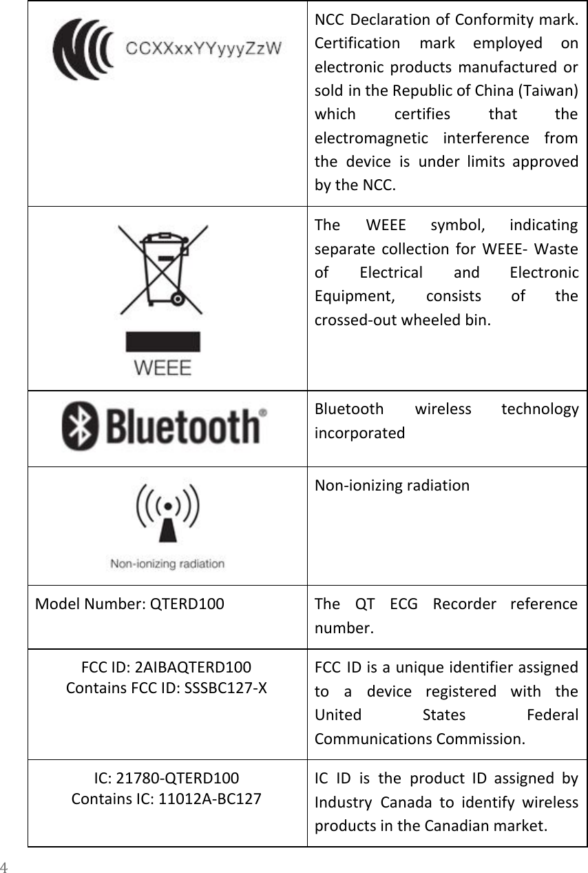    NCC Declaration of Conformity mark.         Certification mark employed on       electronic products manufactured or       sold in the Republic of China (Taiwan)             which certifies that the       electromagnetic interference from     the device is under limits approved           by the NCC.  The WEEE symbol, indicating       separate collection for WEEE- Waste         of Electrical and Electronic       Equipment, consists of the       crossed-out wheeled bin.  Bluetooth wireless technology     incorporated  Non-ionizing radiation Model Number: QTERD100 The QT ECG Recorder reference         number. FCC ID: 2AIBAQTERD100 Contains FCC ID: SSSBC127-X FCC ID is a unique identifier assigned             to a device registered with the           United States Federal     Communications Commission.  IC: 21780-QTERD100 Contains IC: 11012A-BC127 IC ID is the product ID assigned by               Industry Canada to identify wireless         products in the Canadian market.  4  