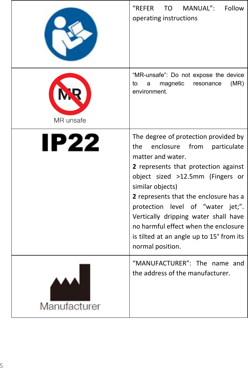    &ldquo;REFER TO MANUAL&rdquo;: Follow       operating instructions  &ldquo;MR-unsafe&rdquo;: Do not expose the device           to a magnetic resonance (MR)         environment.  The degree of protection provided by           the enclosure from particulate       matter and water. 2represents that protection against         object sized >12.5mm (Fingers or         similar objects) 2represents that the enclosure has a            protection level of &ldquo;water jet;&rdquo;.         Vertically dripping water shall have         no harmful effect when the enclosure           is tilted at an angle up to 15&deg; from its                   normal position.  &ldquo;MANUFACTURER&rdquo;: The name and       the address of the manufacturer. 5  