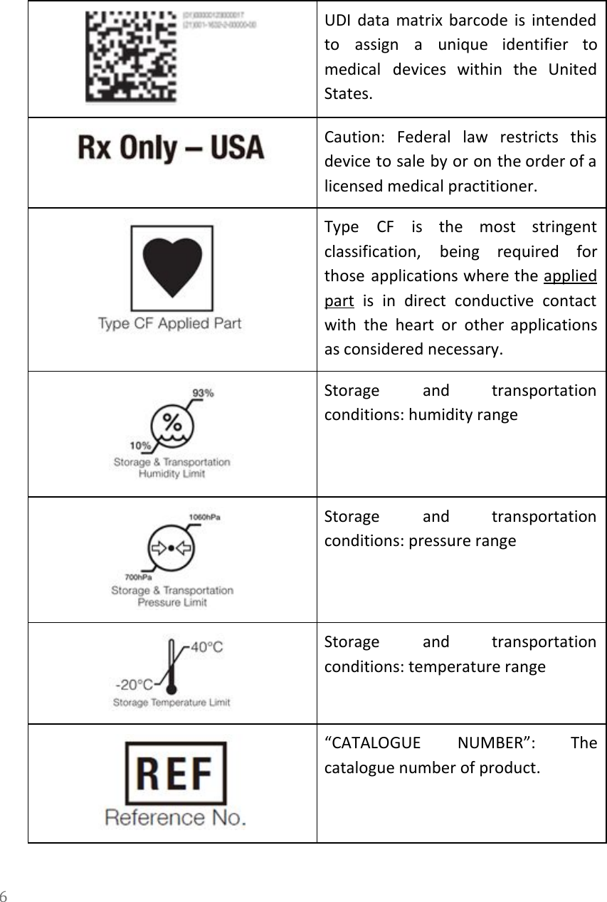    UDI data matrix barcode is intended           to assign a unique identifier to           medical devices within the United         States.   Caution: Federal law restricts this         device to sale by or on the order of a                   licensed medical practitioner.  Type CF is the most stringent           classification, being required for       those applications where the applied         part is in direct conductive contact           with the heart or other applications           as considered necessary.  Storage and transportation     conditions: humidity range  Storage and transportation     conditions: pressure range  Storage and transportation     conditions: temperature range  &ldquo;CATALOGUE NUMBER&rdquo;: The     catalogue number of product. 6  