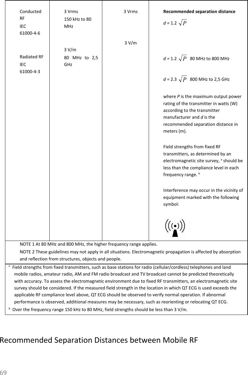    Conducted RF IEC 61000-4-6   Radiated RF IEC 61000-4-3   3 Vrms 150 kHz to 80 MHz   3 V/m 80 MHz to 2,5       GHz   3 Vrms    3 V/m   Recommended separation distance d = 1.2     d = 1.2  80 MHz to 800 MHz  d = 2.3  800 MHz to 2,5 GHz  where P is the maximum output power rating of the transmitter in watts (W) according to the transmitter manufacturer and d is the recommended separation distance in meters (m).  Field strengths from fixed RF transmitters, as determined by an electromagnetic site survey, a should be less than the compliance level in each frequency range. b  Interference may occur in the vicinity of equipment marked with the following symbol:   NOTE 1 At 80 MHz and 800 MHz, the higher frequency range applies. NOTE 2 These guidelines may not apply in all situations. Electromagnetic propagation is affected by absorption and reflection from structures, objects and people. a  Field strengths from fixed transmitters, such as base stations for radio (cellular/cordless) telephones and land mobile radios, amateur radio, AM and FM radio broadcast and TV broadcast cannot be predicted theoretically with accuracy. To assess the electromagnetic environment due to fixed RF transmitters, an electromagnetic site survey should be considered. If the measured field strength in the location in which QT ECG is used exceeds the applicable RF compliance level above, QT ECG should be observed to verify normal operation. If abnormal performance is observed, additional measures may be necessary, such as reorienting or relocating QT ECG. b  Over the frequency range 150 kHz to 80 MHz, field strengths should be less than 3 V/m.  Recommended Separation Distances between Mobile RF 69  