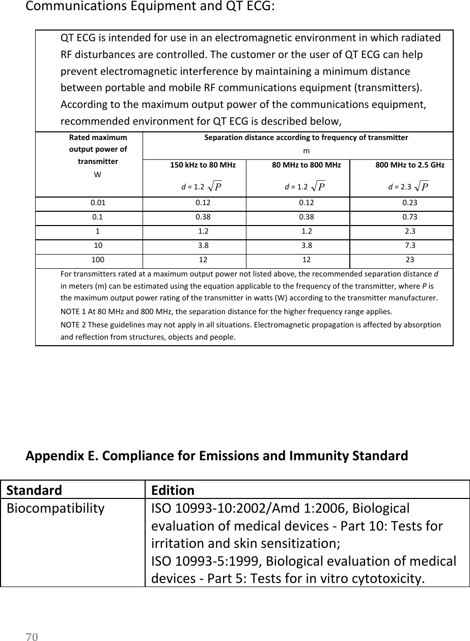   Communications Equipment and QT ECG: QT ECG is intended for use in an electromagnetic environment in which radiated RF disturbances are controlled. The customer or the user of QT ECG can help prevent electromagnetic interference by maintaining a minimum distance between portable and mobile RF communications equipment (transmitters). According to the maximum output power of the communications equipment, recommended environment for QT ECG is described below, Rated maximum output power of transmitter W  Separation distance according to frequency of transmitter m 150 kHz to 80 MHz d = 1.2  80 MHz to 800 MHz d = 1.2  800 MHz to 2.5 GHz d = 2.3  0.01 0.12 0.12 0.23 0.1 0.38 0.38 0.73 1 1.2 1.2 2.3 10 3.8 3.8 7.3 100 12 12 23 For transmitters rated at a maximum output power not listed above, the recommended separation distance d in meters (m) can be estimated using the equation applicable to the frequency of the transmitter, where P is the maximum output power rating of the transmitter in watts (W) according to the transmitter manufacturer.  NOTE 1 At 80 MHz and 800 MHz, the separation distance for the higher frequency range applies. NOTE 2 These guidelines may not apply in all situations. Electromagnetic propagation is affected by absorption and reflection from structures, objects and people.    Appendix E. Compliance for Emissions and Immunity Standard Standard Edition Biocompatibility ISO 10993-10:2002/Amd 1:2006, Biological evaluation of medical devices - Part 10: Tests for irritation and skin sensitization; ISO 10993-5:1999, Biological evaluation of medical devices - Part 5: Tests for in vitro cytotoxicity. 70  