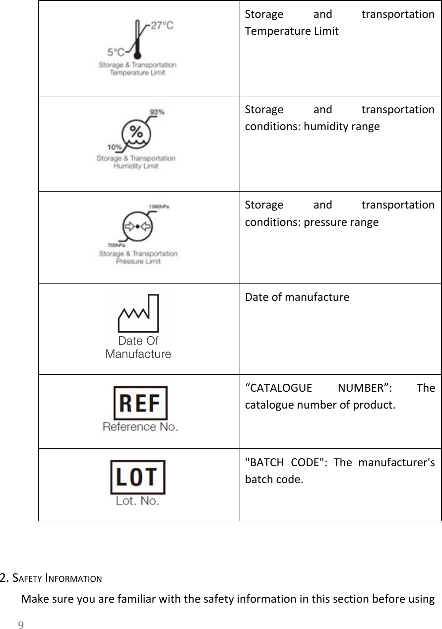    Storage and transportation     Temperature Limit  Storage and transportation     conditions: humidity range  Storage and transportation     conditions: pressure range  Date of manufacture  &ldquo;CATALOGUE NUMBER&rdquo;: The     catalogue number of product.  "BATCH CODE": The manufacturer's       batch code.  2. SAFETY INFORMATION Make sure you are familiar with the safety information in this section before using 9  