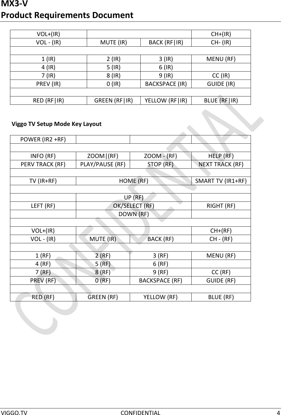 MX3-V Product Requirements Document  VIGGO.TV  CONFIDENTIAL  4  VOL+(IR)  CH+(IR) VOL - (IR) MUTE (IR) BACK (RF|IR) CH- (IR)  1 (IR) 2 (IR) 3 (IR) MENU (RF) 4 (IR) 5 (IR) 6 (IR)  7 (IR) 8 (IR) 9 (IR) CC (IR) PREV (IR) 0 (IR) BACKSPACE (IR) GUIDE (IR)  RED (RF|IR) GREEN (RF|IR) YELLOW (RF|IR) BLUE (RF|IR)  Viggo TV Setup Mode Key Layout POWER (IR2 +RF)     INFO (RF) ZOOM|(RF) ZOOM - (RF) HELP (RF) PERV TRACK (RF) PLAY/PAUSE (RF) STOP (RF) NEXT TRACK (RF)  TV (IR+RF) HOME (RF) SMART TV (IR1+RF)   UP (RF)  LEFT (RF) OK/SELECT (RF) RIGHT (RF)  DOWN (RF)   VOL+(IR)  CH+(RF) VOL - (IR) MUTE (IR) BACK (RF) CH - (RF)  1 (RF) 2 (RF) 3 (RF) MENU (RF) 4 (RF) 5 (RF) 6 (RF)  7 (RF) 8 (RF) 9 (RF) CC (RF) PREV (RF) 0 (RF) BACKSPACE (RF) GUIDE (RF)  RED (RF) GREEN (RF) YELLOW (RF) BLUE (RF)   