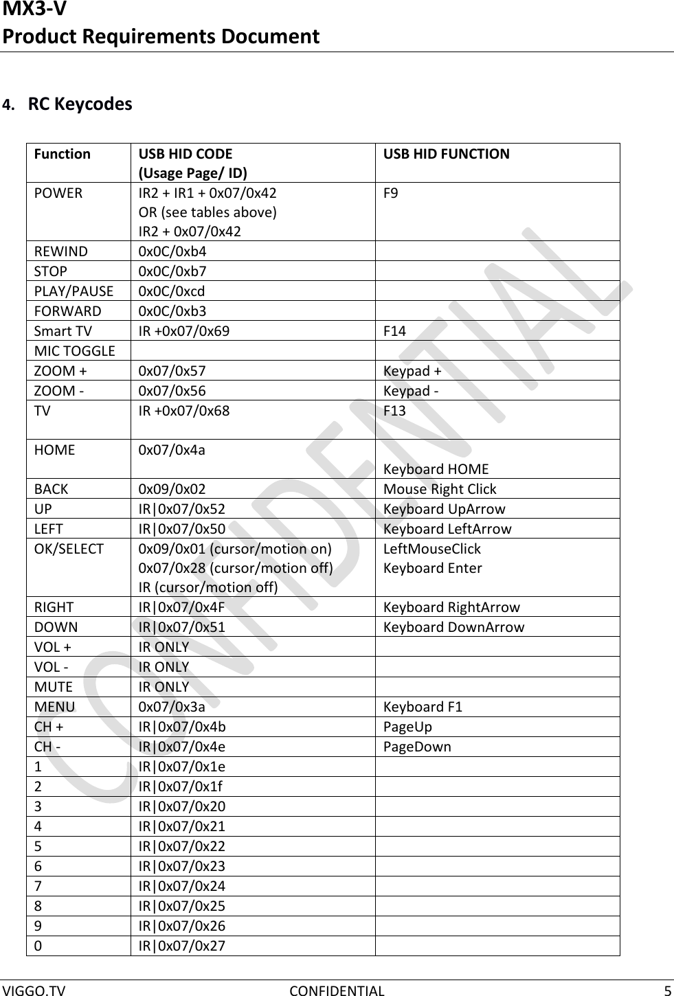 MX3-V Product Requirements Document  VIGGO.TV  CONFIDENTIAL  5  4. RC Keycodes Function USB HID CODE (Usage Page/ ID) USB HID FUNCTION POWER  IR2 + IR1 + 0x07/0x42 OR (see tables above) IR2 + 0x07/0x42 F9 REWIND 0x0C/0xb4  STOP 0x0C/0xb7  PLAY/PAUSE 0x0C/0xcd  FORWARD 0x0C/0xb3  Smart TV IR +0x07/0x69 F14 MIC TOGGLE   ZOOM + 0x07/0x57 Keypad + ZOOM - 0x07/0x56 Keypad - TV IR +0x07/0x68 F13  HOME 0x07/0x4a  Keyboard HOME BACK 0x09/0x02 Mouse Right Click UP IR|0x07/0x52 Keyboard UpArrow LEFT IR|0x07/0x50 Keyboard LeftArrow OK/SELECT 0x09/0x01 (cursor/motion on) 0x07/0x28 (cursor/motion off) IR (cursor/motion off) LeftMouseClick Keyboard Enter RIGHT IR|0x07/0x4F Keyboard RightArrow DOWN IR|0x07/0x51 Keyboard DownArrow VOL + IR ONLY  VOL - IR ONLY  MUTE IR ONLY  MENU 0x07/0x3a Keyboard F1 CH + IR|0x07/0x4b PageUp CH - IR|0x07/0x4e PageDown 1 IR|0x07/0x1e  2 IR|0x07/0x1f  3 IR|0x07/0x20  4 IR|0x07/0x21  5 IR|0x07/0x22  6 IR|0x07/0x23  7 IR|0x07/0x24  8 IR|0x07/0x25  9 IR|0x07/0x26  0 IR|0x07/0x27  