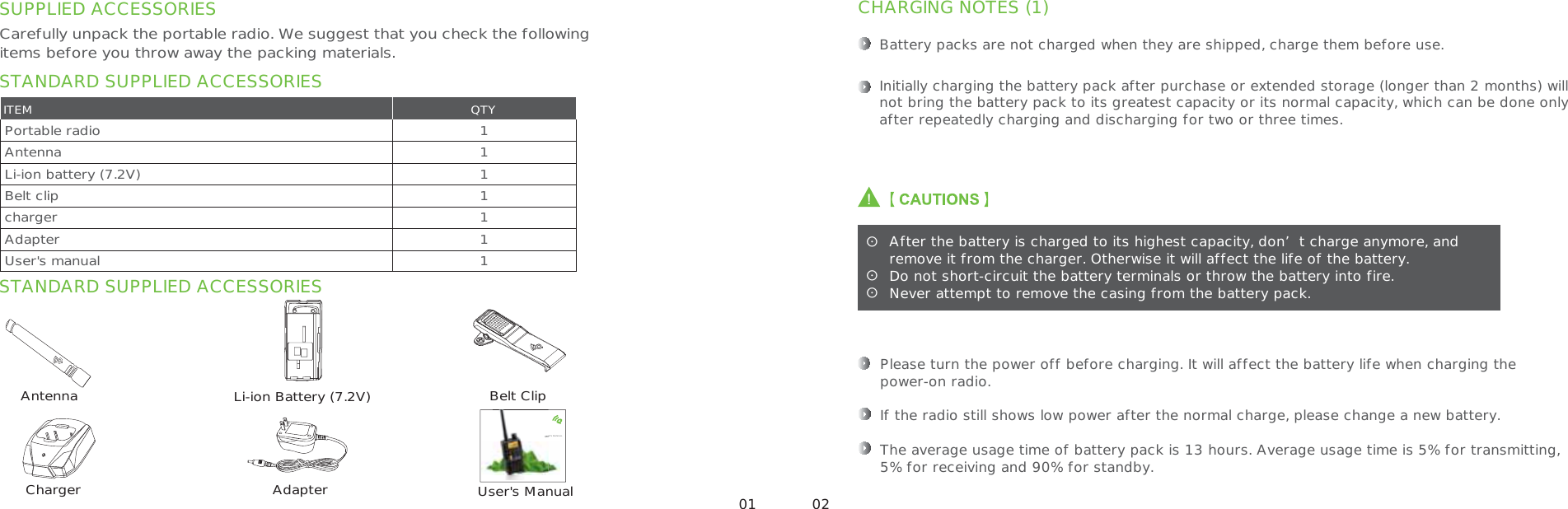 Battery packs are not charged when they are shipped, charge them before use.Initially charging the battery pack after purchase or extended storage (longer than 2 months) will not bring the battery pack to its greatest capacity or its normal capacity, which can be done only after repeatedly charging and discharging for two or three times.CHARGING NOTES (1)ʎʎʎAfter the battery is charged to its highest capacity, don’t charge anymore, and remove it from the charger. Otherwise it will affect the life of the battery.  Do not short-circuit the battery terminals or throw the battery into fire.Never attempt to remove the casing from the battery pack.!Please turn the power off before charging. It will affect the battery life when charging the power-on radio.If the radio still shows low power after the normal charge, please change a new battery.The average usage time of battery pack is 13 hours. Average usage time is 5% for transmitting, 5% for receiving and 90% for standby.01 02SUPPLIED ACCESSORIESSTANDARD SUPPLIED ACCESSORIESSTANDARD SUPPLIED ACCESSORIESCarefully unpack the portable radio. We suggest that you check the following items before you throw away the packing materials.Antenna Li-ion Battery (7.2V) Belt ClipAdapter User&apos;s ManualChargerPortable radioAntennaLi-ion battery (7.2V)Belt clipcharger AdapterUser&apos;s manual1111111ITEM QTYUSER&apos;S MANUAL
