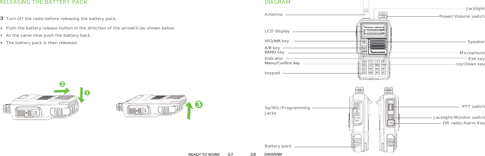 READY TO WORK  DIAGRAMDIAGRAMTurn off the radio before releasing the battery pack.Push the battery release button in the direction of the arrow(①)as shown below.At the same time push the battery back.The battery pack is then released. RELEASING THE BATTERY PACKBAND keyIndicatorMenu/Confirm keykeypadAntennaLCD displayVFO/MR keyA/B keySp/Mic/ProgrammingJacksBattery packMicrophoneExit keyUp/Down keySpeakerJacklightPower/Volume switchPTT switchJacklight/Monitor switchFM radio/Alarm Key07 08MENU EXIT^^1STEP 2TXP 3SAVE0SQL6ABR5WN7TDR4VOX8BEEP 9TOT*#SCANVFOMRA/BBAND