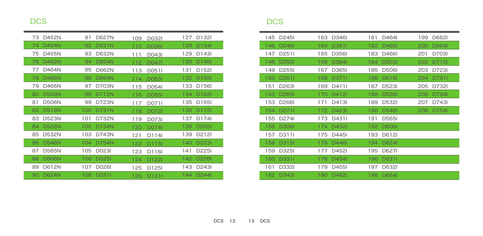 DCS    12 13    DCS保修卡保修说明:DCS737475767778798081828384858687888990D452ND454ND455ND462ND464ND465ND466ND503ND506ND516ND523ND526ND532ND546ND565ND606ND612ND624N919293949596979899100101102103104105106107108D627ND631ND632ND654ND662ND664ND703ND712ND723ND731ND732ND734ND743ND754ND023ID025ID026ID031I109110111112113114115116117118119120121122123124125126D032ID036ID043ID047ID051ID053ID054ID065ID071ID072ID073ID074ID114ID115ID116ID122ID125ID131I127128129130131132133134135136137138139140141142143144D132ID134ID143ID145ID152ID155ID156ID162ID165ID172ID174ID205ID212ID223ID225ID226ID243ID244IDCS145146147148149150151152153154155156157158159160161162D245ID246ID251ID252ID255ID261ID263ID265ID266I D271ID274ID306ID311ID315ID325ID331ID332ID343I163164165166167168169170171172173174175176177178179180D346ID351ID356ID364ID365ID371ID411ID412ID413ID423ID431ID432ID445ID446ID452ID454ID455ID462I181182183184185186187188189190191192193194195196197198D464ID465ID466ID503ID506ID516ID523ID526ID532ID546ID565ID606ID612ID624ID627ID631ID632ID654I199200201202203204205206207208D662ID664ID703ID712ID723ID731ID732ID734ID743ID754I