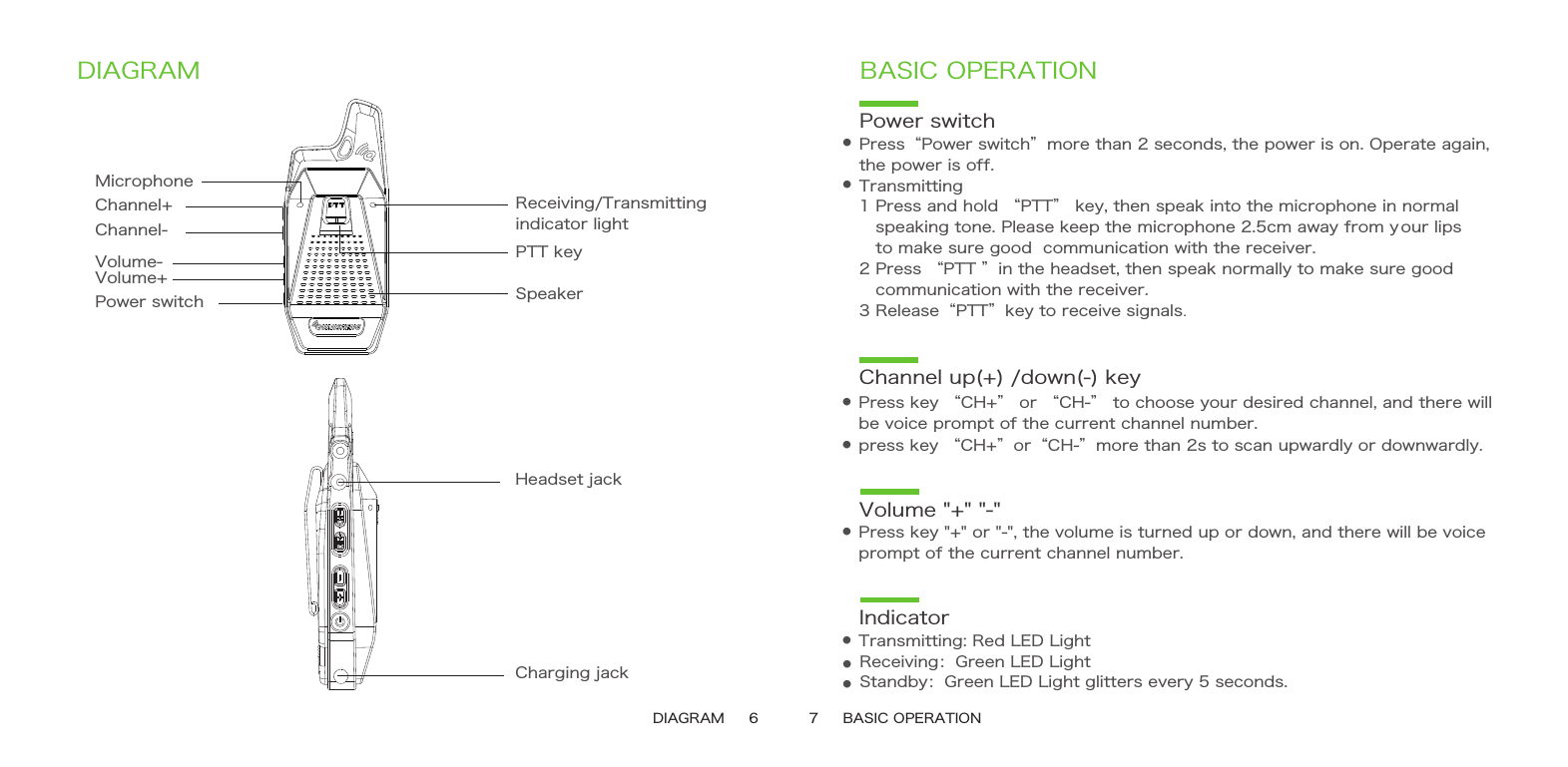 DIAGRAMDIAGRAM     6 7     BASIC OPERATIONBASIC OPERATIONPower switch●●Press“Power switch”more than 2 seconds, the power is on. Operate again, the power is off.Transmitting1 Press and hold “PTT” key, then speak into the microphone in normal    speaking tone. Please keep the microphone 2.5cm away from your lips   to make sure good  communication with the receiver.2 Press “PTT ”in the headset, then speak normally to make sure good    communication with the receiver.3 Release“PTT”key to receive signals.Channel up(+) /down(-) key●   Press key “CH+” or “CH-” to choose your desired channel, and there will be voice prompt of the current channel number.●  press key “CH+”or“CH-”more than 2s to scan upwardly or downwardly.Channel+MicrophoneReceiving/Transmittingindicator lightPTT keySpeakerHeadset jackChannel-Volume-Volume+Power switchCharging jackVolume &quot;+&quot; &quot;-&quot;●   Press key &quot;+&quot; or &quot;-&quot;, the volume is turned up or down, and there will be voiceprompt of the current channel number.Indicator●   Transmitting: Red LED Light       ●   Standby：Green LED Light glitters every 5 seconds.●   Receiving：Green LED Light     