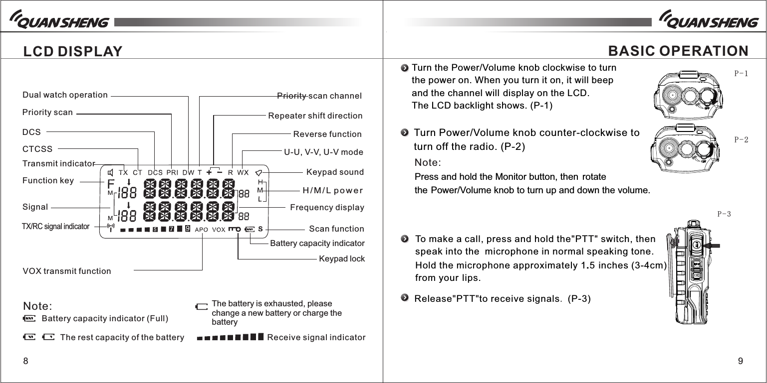 89P-1P-2P-3Dual watch operation Priority scanDCSCTCSSTransmit indicatorFunction keySignalTX/RC signal indicatorVOX transmit functionPriority scan channelRepeater shift directionReverse functionU-U, V-V, U-V modeKeypad soundH / M / L p o w e rFrequency displayScan functionBattery capacity indicatorKeypad lockBattery capacity indicator (Full)Note:The rest capacity of the batteryThe battery is exhausted, please change a new battery or charge the batteryReceive signal indicatorLCD DISPLAY BASIC OPERATIONTurn the Power/Volume knob clockwise to turn the power on. When you turn it on, it will beep and the channel willdisplay on the LCD. The LCD backlight shows. (P-1)Turn Power/Volume knob counter-clockwise to turn off the radio. (P-2)Note:Press and hold the Monitor button, thenrotate thePower/Volume knob to turn up and down the volume.To make a call, press and hold the PTT  switch, then &quot; &quot;speak into the microphone in normal speaking tone.Hold the microphone approximately 1.5inches (3-4cm) from yourlips.Release PTT to receive signals. (P-3)&quot; &quot;