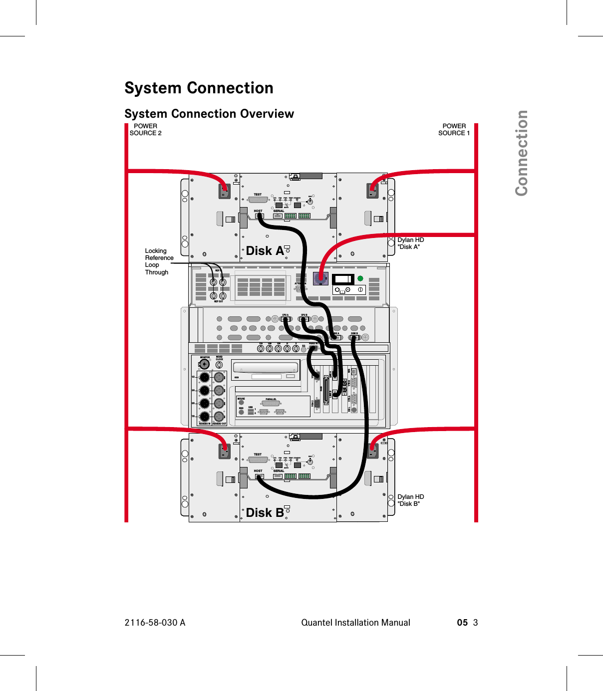 System ConnectionSystem Connection Overview2116-58-030 A Quantel Installation Manual 05 3ConnectionHD INSD INHD OUTSD OUTHD OUTSD OUTSD INHD INDISK A DISK BCPU A CPU BATTENTIONAREF INBREF OUTTXRXVGA 1LINK ARAIDW/SVGA 2LINK BVTR BVTR AKB LMOUSEWORDKBD USB10PARALLELCLOCKMONITORAES/EBU OUTAES/EBU IN1/23/45/67/8VIDEO IN 1Y/G U/B V/R HVEQTESTHOST SERIALSYS FANRUNPWRMUTETEMP STANDBYTESTHOST SERIALSYS FANRUNPWRMUTETEMP STANDBYDylan HD&quot;Disk A&quot;Disk ADylan HD&quot;Disk B&quot;POWERSOURCE 2POWERSOURCE 1LockingReferenceLoopThroughDisk B