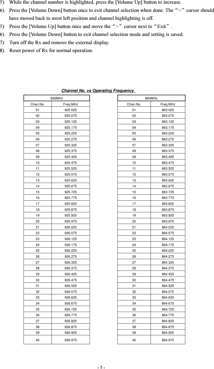  - 5 - 5) While the channel number is highlighted, press the [Volume Up] button to increase. 6) Press the [Volume Down] button once to exit channel selection when done. The“&gt;”cursor should have moved back to most left position and channel highlighting is off. 5)    Press the [Volume Up] button once and move the“&gt;”cursor next to“Exit”. 6)    Press the [Volume Down] button to exit channel selection mode and setting is saved. 7)    Turn off the Rx and remove the external display. 8)    Reset power of Rx for normal operation.       Channel No. vs Operating Frequency     926MHz    864MHz Chan.No.  Freq.MHz    Chan.No.  Freq.MHz 01  925.025    01  863.025 02  925.075    02  863.075 03  925.125    03  863.125 04  925.175    04  863.175 05  925.225    05  863.225 06  925.275    06  863.275 07  925.325    07  863.325 08  925.375    08  863.375 09  925.425    09  863.425 10  925.475    10  863.475 11  925.525    11  863.525 12  925.575    12  863.575 13  925.625    13  863.625 14  925.675    14  863.675 15  925.725    15  863.725 16  925.775    16  863.775 17  925.825    17  863.825 18  925.875    18  863.875 19  925.925    19  863.925 20  925.975    20  863.975 21  926.025    21  864.025 22  926.075    22  864.075 23  926.125    23  864.125 24  926.175    24  864.175 25  926.225    25  864.225 26  926.275    26  864.275 27  926.325    27  864.325 28  926.375    28  864.375 29  926.425    29  864.425 30  926.475    30  864.475 31  926.525    31  864.525 32  926.575    32  864.575 33  926.625    33  864.625 34  926.675    34  864.675 35  926.725    35  864.725 36  926.775    36  864.775 37  926.825    37  864.825 38  926.875    38  864.875 39  926.925    39  864.925 40  926.975    40  864.975 
