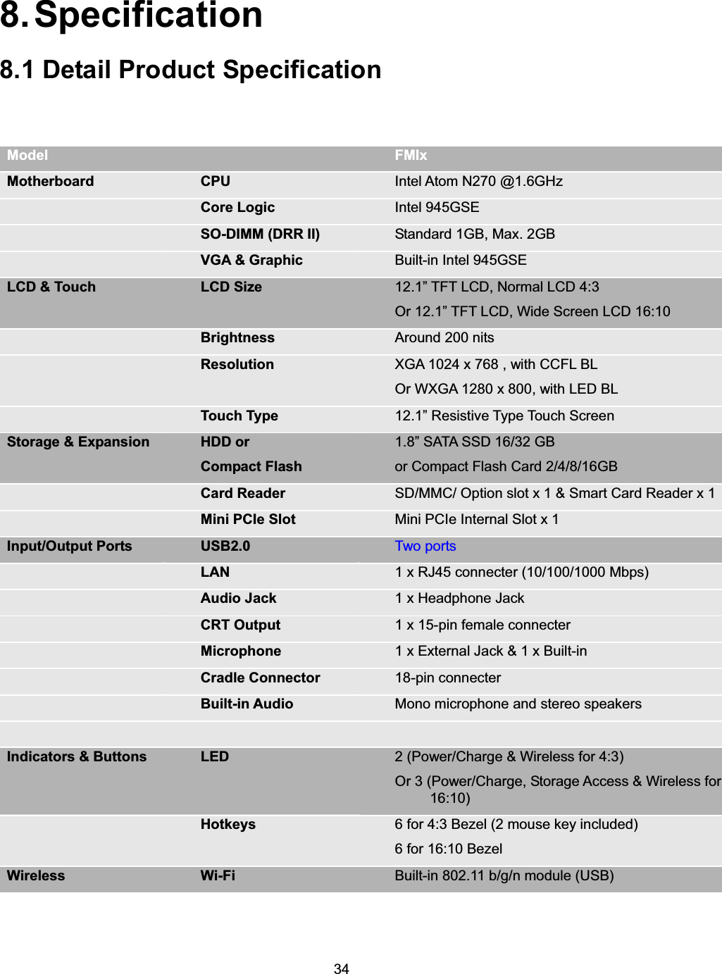 348. Specification 8.1 Detail Product Specification Model  FMIxMotherboard  CPU Intel Atom N270 @1.6GHz Core Logic  Intel 945GSE SO-DIMM (DRR II)  Standard 1GB, Max. 2GB VGA &amp; Graphic  Built-in Intel 945GSE LCD &amp; Touch  LCD Size  12.1&rdquo; TFT LCD, Normal LCD 4:3   Or 12.1&rdquo; TFT LCD, Wide Screen LCD 16:10Brightness  Around 200 nits Resolution  XGA 1024 x 768 , with CCFL BL Or WXGA 1280 x 800, with LED BL Touch Type  12.1&rdquo; Resistive Type Touch Screen Storage &amp; Expansion  HDD or   Compact Flash 1.8&rdquo; SATA SSD 16/32 GB or Compact Flash Card 2/4/8/16GB Card Reader  SD/MMC/ Option slot x 1 &amp; Smart Card Reader x 1 Mini PCIe Slot  Mini PCIe Internal Slot x 1 Input/Output Ports  USB2.0 Two ports LAN  1 x RJ45 connecter (10/100/1000 Mbps) Audio Jack  1 x Headphone Jack CRT Output  1 x 15-pin female connecter Microphone  1 x External Jack &amp; 1 x Built-in Cradle Connector  18-pin connecter Built-in Audio  Mono microphone and stereo speakers Indicators &amp; Buttons  LED  2 (Power/Charge &amp; Wireless for 4:3) Or 3 (Power/Charge, Storage Access &amp; Wireless for 16:10) Hotkeys  6 for 4:3 Bezel (2 mouse key included) 6 for 16:10 Bezel Wireless  Wi-Fi  Built-in 802.11 b/g/n module (USB) 