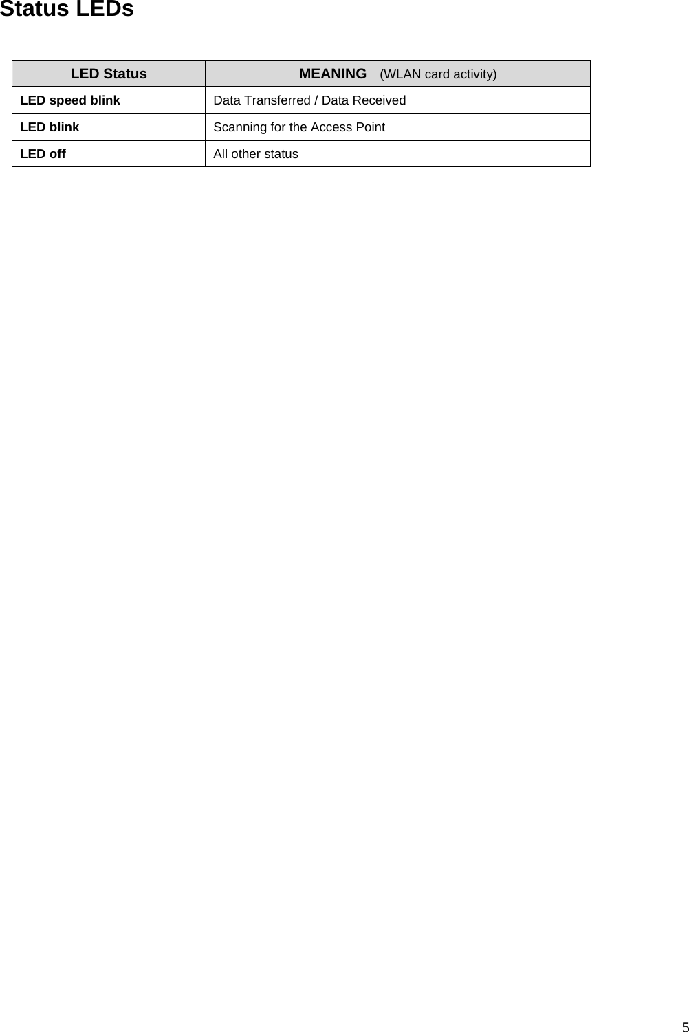  5Status LEDs  LED Status MEANING  (WLAN card activity) LED speed blink  Data Transferred / Data Received LED blink  Scanning for the Access Point LED off  All other status  