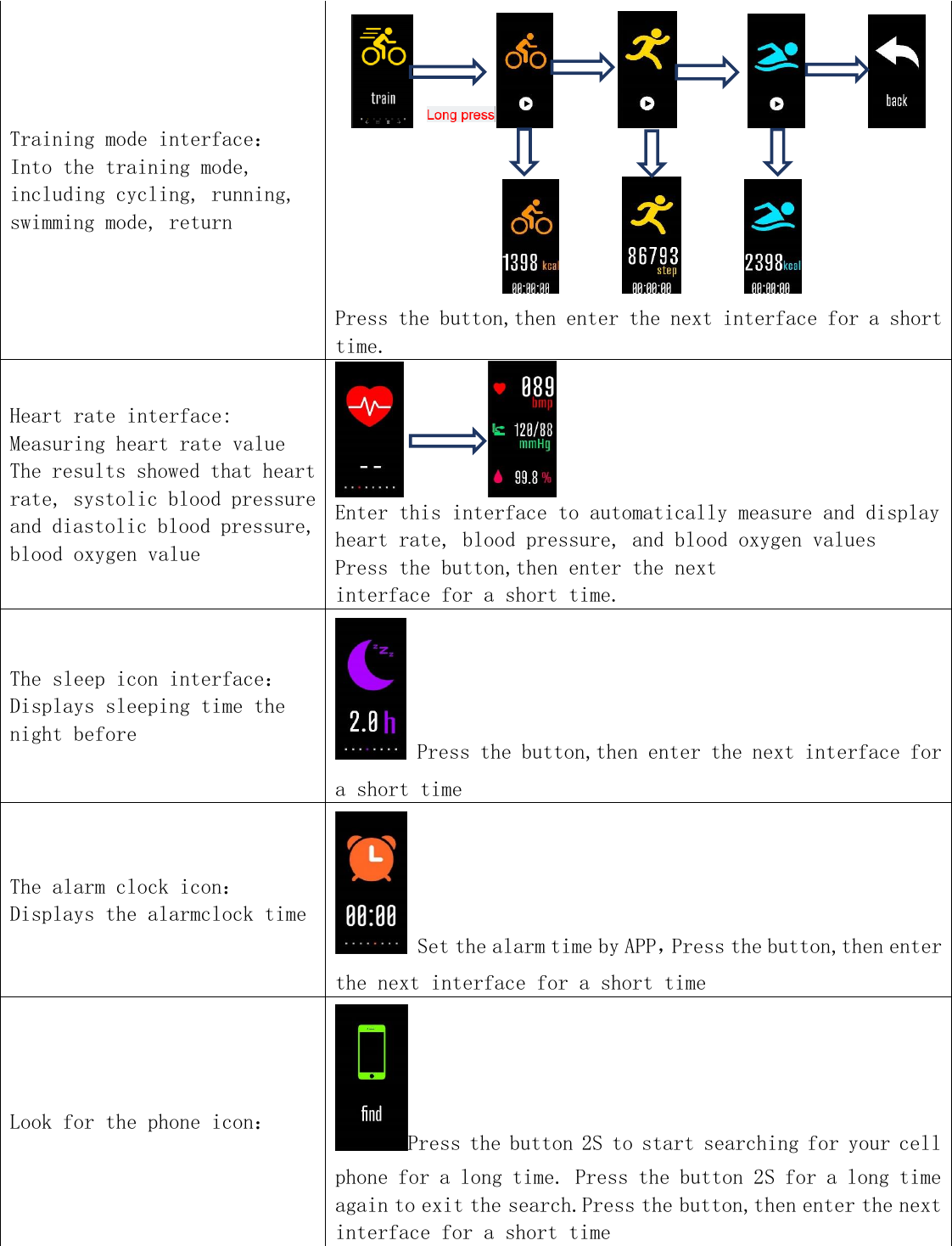 Training mode interface： Into the training mode, including cycling, running, swimming mode, return                                                            Press the button,then enter the next interface for a short time. Heart rate interface: Measuring heart rate value The results showed that heart rate, systolic blood pressure and diastolic blood pressure, blood oxygen value           Enter this interface to automatically measure and display heart rate, blood pressure, and blood oxygen values Press the button,then enter the next  interface for a short time. The sleep icon interface： Displays sleeping time the night before  Press the button,then enter the next interface for a short time The alarm clock icon： Displays the alarmclock time  Set the alarm time by APP，Press the button,then enter the next interface for a short time Look for the phone icon： Press the button 2S to start searching for your cell phone for a long time. Press the button 2S for a long time again to exit the search.Press the button,then enter the next interface for a short time 