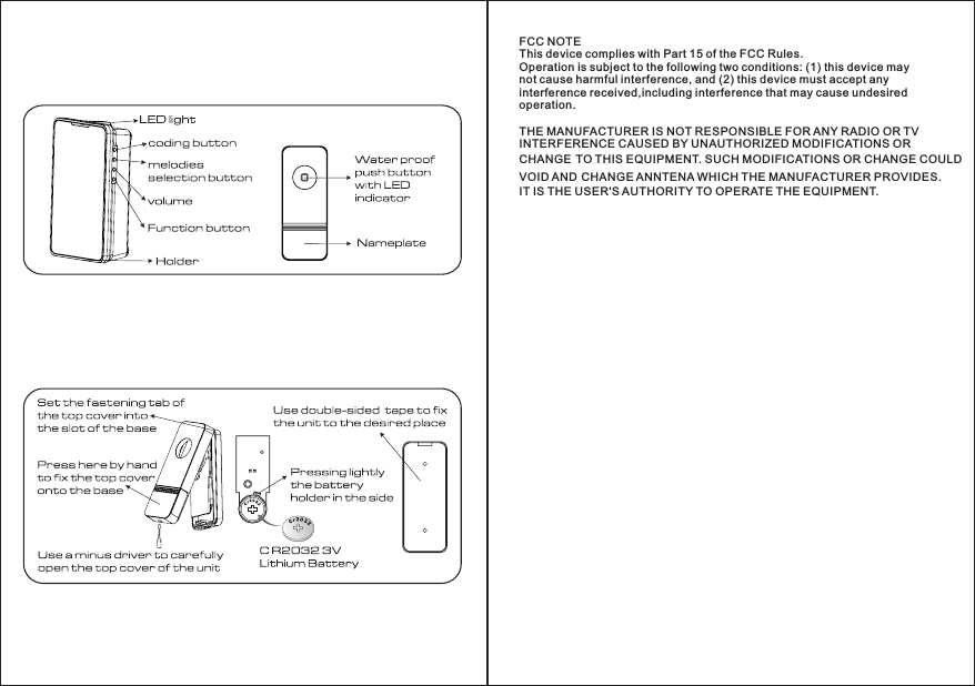 FCC NOTEThis device complies with Part 15 of the FCC Rules.Operation is subject to the following two conditions: (1) this device maynot cause harmful interference, and (2) this device must accept anyinterference received,including interference that may cause undesiredoperation.THE MANUFACTURER IS NOT RESPONSIBLE FOR ANY RADIO OR TVINTERFERENCE CAUSED BY UNAUTHORIZED MODIFICATIONS ORCHANGE TO THIS EQUIPMENT. SUCH MODIFICATIONS OR CHANGE COULDVOID AND CHANGE ANNTENA WHICH THE MANUFACTURER PROVIDES.IT IS THE USER&apos;S AUTHORITY TO OPERATE THE EQUIPMENT.