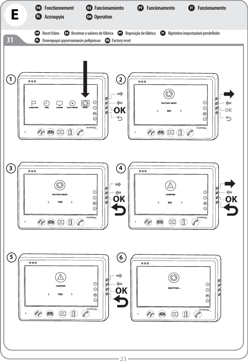 E23FonctionnementΛειτουργίαFuncionamientoOperationFuncionamento FunzionamentoFR ES PT ITEL EN31OKOKLANGUAGE TIME SCREEN LOCK TIMING RESETOKOKOK1FACTORY RESETOKNOFACTORY RESETYESOKCOMFIRMNOOKOKCOMFIRMYESOKOKRESETTING ...2345  6Reset UsineΕπαναφορά εργοστασιακών ρυθμίσεωνResetear a valores de fábricaFactory resetReposição de fábrica Ripristino impostazioni predeﬁniteFR ES PT ITEL EN