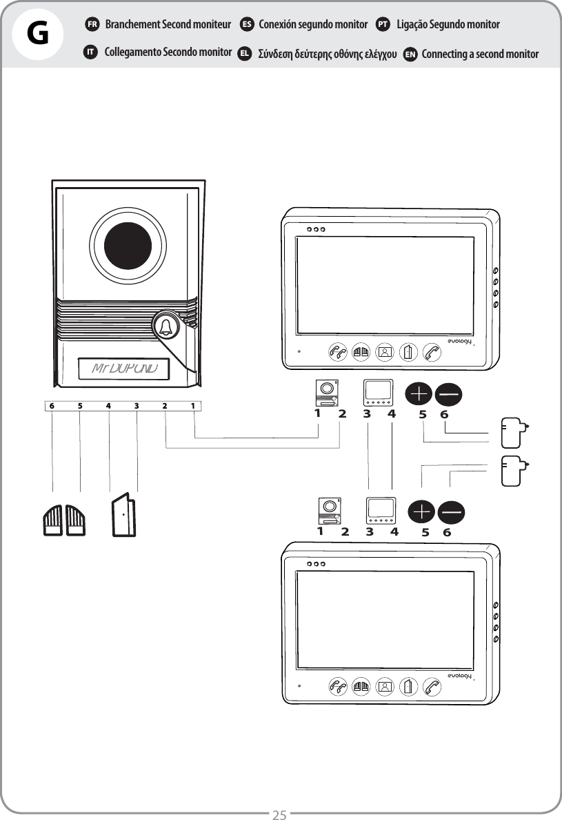 GΣύνδεση δεύτερης οθόνης ελέγχουConexión segundo monitorBranchement Second moniteurConnecting a second monitorLigação Segundo monitorCollegamento Secondo monitorFR ES PTIT EL EN25Mr DUPOND1     2     3     4       5    66543211     2     3     4       5    6