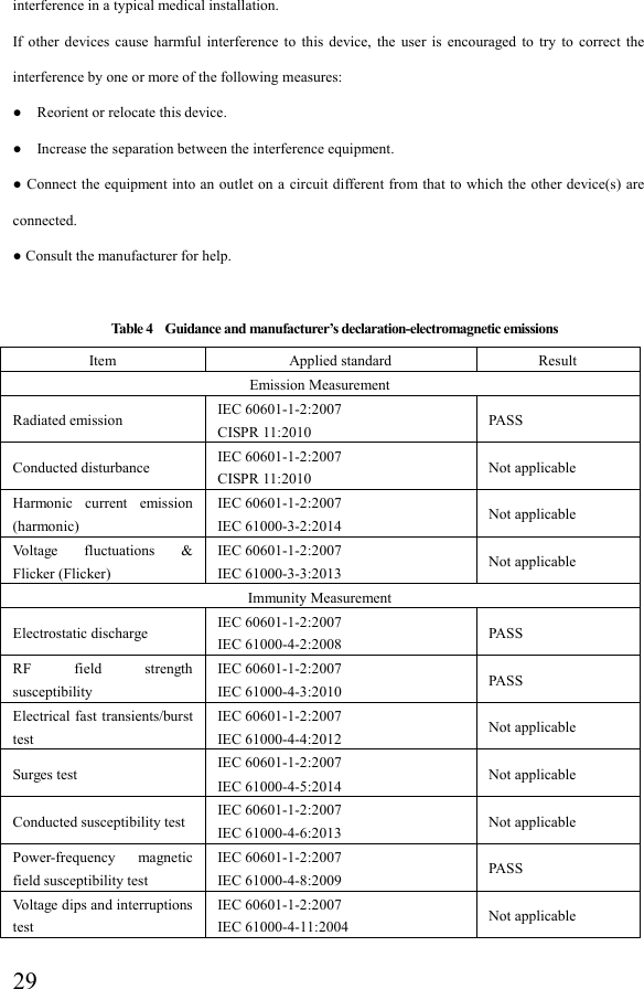  29interference in a typical medical installation.   If  other  devices  cause  harmful  interference  to  this  device,  the  user  is  encouraged  to  try  to  correct  the interference by one or more of the following measures: ● Reorient or relocate this device. ● Increase the separation between the interference equipment. ● Connect the equipment into an outlet on a  circuit different from that to  which the other device(s) are connected. ● Consult the manufacturer for help.      Table 4    Guidance and manufacturer’s declaration-electromagnetic emissions Item  Applied standard  Result Emission Measurement Radiated emission  IEC 60601-1-2:2007 CISPR 11:2010  PASS Conducted disturbance  IEC 60601-1-2:2007 CISPR 11:2010  Not applicable Harmonic  current  emission (harmonic) IEC 60601-1-2:2007 IEC 61000-3-2:2014  Not applicable Voltage  fluctuations  &amp; Flicker (Flicker) IEC 60601-1-2:2007 IEC 61000-3-3:2013  Not applicable Immunity Measurement Electrostatic discharge  IEC 60601-1-2:2007 IEC 61000-4-2:2008  PASS RF  field  strength susceptibility IEC 60601-1-2:2007 IEC 61000-4-3:2010  PASS Electrical fast transients/burst test IEC 60601-1-2:2007 IEC 61000-4-4:2012  Not applicable Surges test  IEC 60601-1-2:2007 IEC 61000-4-5:2014  Not applicable Conducted susceptibility test  IEC 60601-1-2:2007 IEC 61000-4-6:2013  Not applicable Power-frequency  magnetic field susceptibility test IEC 60601-1-2:2007 IEC 61000-4-8:2009  PASS Voltage dips and interruptions test IEC 60601-1-2:2007 IEC 61000-4-11:2004  Not applicable  