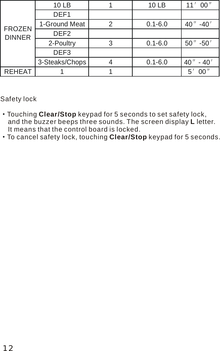 Safety lockTouching   keypad for 5 seconds to set safety lock,    and the buzzer beeps three sounds. The screen display   letter.    It means that the control board is locked.To cancel safety lock, touching   keypad for 5 seconds.   Clear/Stop LClear/Stop&middot;&middot;10 LB 1 10 LB 11&prime;00&Prime;DEF11-Ground Meat 2 0.1-6.0 40&Prime;-40&prime;DEF22-Poultry 3 0.1-6.0 50&Prime;-50&prime;DEF33-Steaks/Chops 4 0.1-6.0 40&Prime;-40&prime;REHEAT 1 1 5&prime;00&Prime;FROZENDINNER12