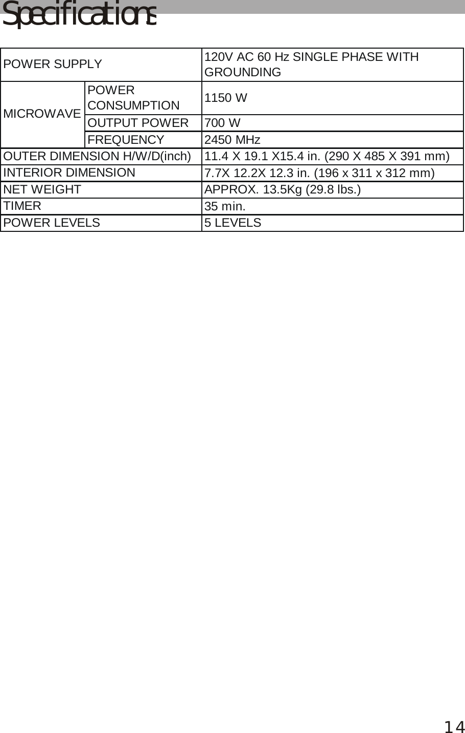 120V AC 60 Hz SINGLE PHASE WITHGROUNDINGPOWERCONSUMPTION 1150 WOUTPUT POWER 700 WFREQUENCY 2450 MHz11.4 X 19.1 X15.4 in. (290 X 485 X 391 mm)7.7X 12.2X 12.3 in. (196 x 311 x 312 mm)APPROX. 13.5Kg (29.8 lbs.)35 min.5LEVELSNET WEIGHTTIMERPOWER LEVELSPOWER SUPPLYMICROWAVEOUTER DIMENSION H/W/D(inch)INTERIOR DIMENSIONSpecifications14