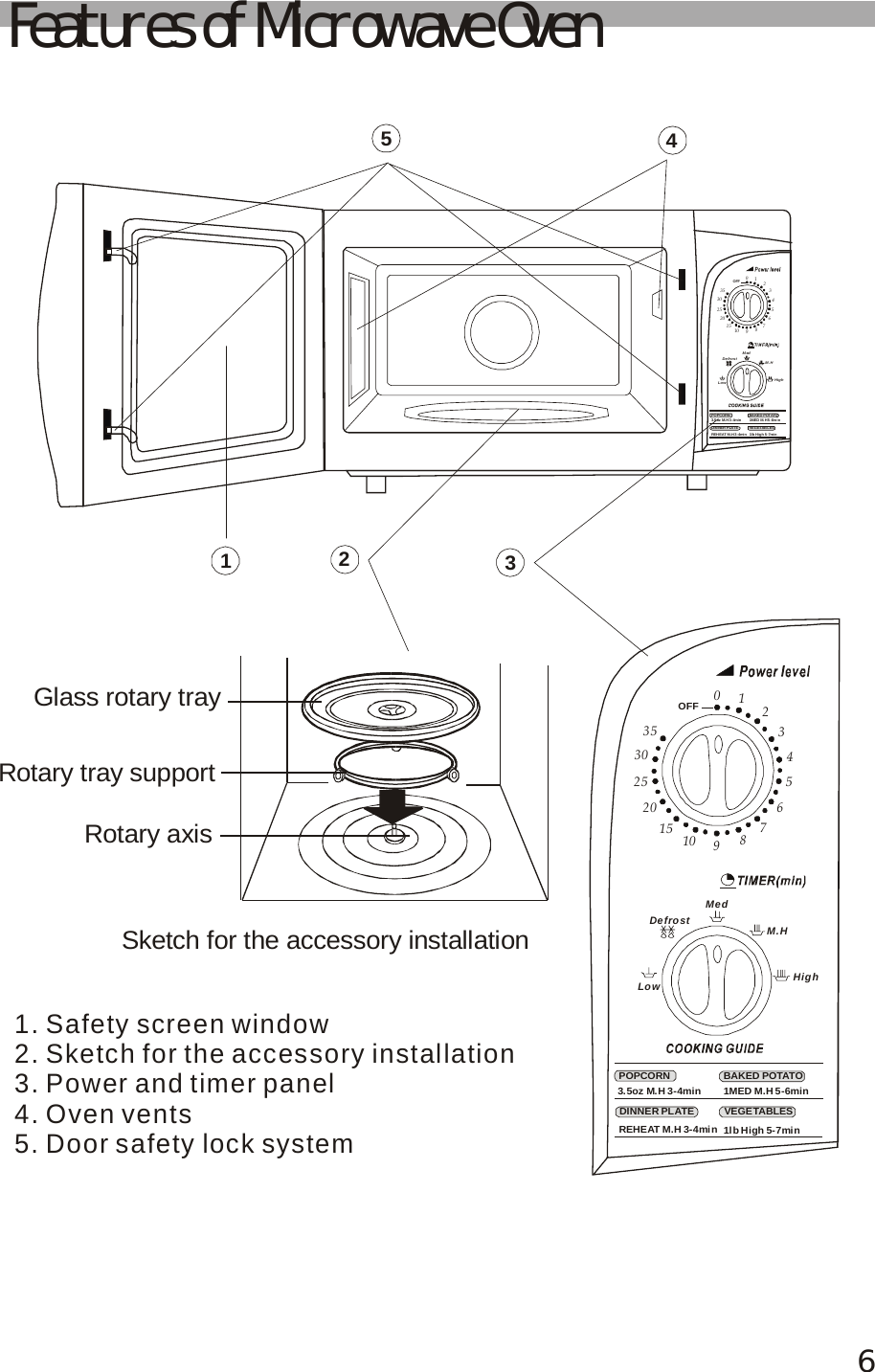 6Features of Microwave OvenGlass rotary tray   Rotary tray supportRotary axis  Sketch for the accessory installation       154321. Safety screen window2. Sketch for the accessory installation3. Power and timer panel4. Oven vents5. Door safety lock system0353025201510 987654321OFFPOPCORNVEGETABLESDINNER PLATEBA KED POTATO3.5 oz M.H 3-4m in 1MED M.H 5 -6m inREH EAT M.H 3 -4min 1l b  H ig h 5 - 7mi nDefrostMedM.HHighLow0353025201510 987654321OFFPOPCORNVEGETABLESDINNER PLATEBAKED POTATO3.5oz M.H 3-4min 1MED M.H 5-6minREHEAT M.H 3-4min 1lb High 5-7minDefrostMedM.HHighLow
