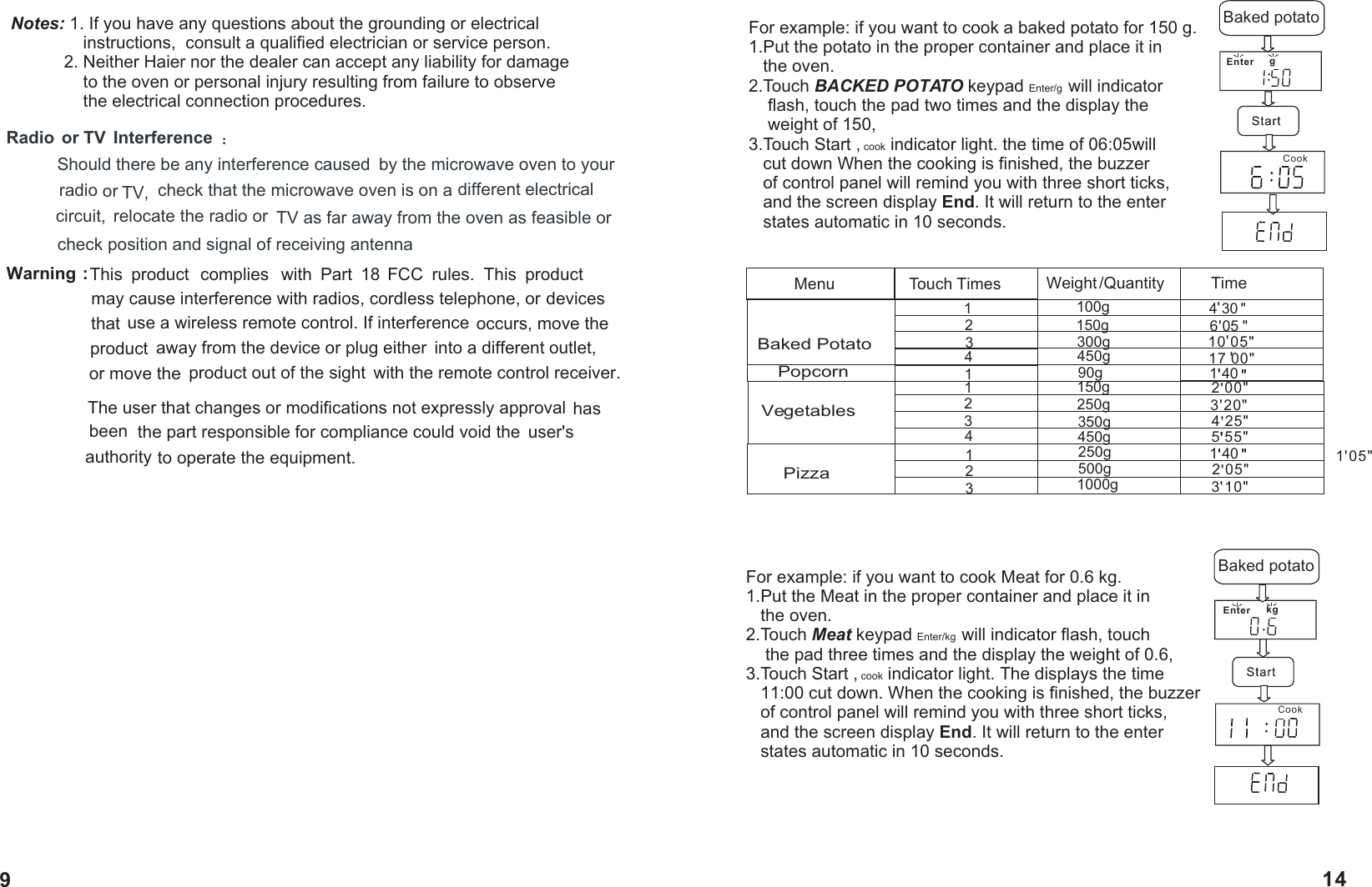 Warning :   This  product  complies  with  Part  18  FCC  rules.  This  product                    may cause interference with radios, cordless telephone, or                    devices that  use a wireless remote control. If interference occurs, move the product  away from the device or plug either  into a different outlet, or move the  product out of the sight  with the remote control receiver.                      The user that changes or modifications not expressly approval has been  the part responsible for compliance could void the  user's authority to operate the equipment.Radio  or TV  Interference Should there be any interference caused  by the microwave oven to your radio or TV,  check that the microwave oven is on a different electrical circuit,  relocate the radio or  TV as far away from the oven as feasible or check position and signal of receiving antennaNotes: 1. If you have any questions about the grounding or electrical                instructions,  consult a qualified electrician or service person.           2. Neither Haier nor the dealer can accept any liability for damage                to the oven or personal injury resulting from failure to observe                the electrical connection procedures.For example: if you want to cook a baked potato for 150 g.1.Put the potato in the proper container and place it in    the oven.2.Touch BACKED POTATO keypad Enter/g  will indicator     flash, touch the pad two times and the display the     weight of 150,3.Touch Start , cook indicator light. the time of 06:05will    cut down When the cooking is finished, the buzzer    of control panel will remind you with three short ticks,    and the screen display End. It will return to the enter    states automatic in 10 seconds.Enter gCook Baked potato11423123PopcornVegetablesPizza90g150g250g350g450g250g500g1000g1 402 00"3 20"4 25"5 55"1 05"2 05"3 10"''''''''''Menu Touch Times Weight /Quantity Time1423Baked Potato100g150g300g450g4 306 0510 05"17 00"''''"""For example: if you want to cook Meat for 0.6 kg.1.Put the Meat in the proper container and place it in    the oven.2.Touch Meat keypad Enter/kg  will indicator flash, touch     the pad three times and the display the weight of 0.6,3.Touch Start , cook indicator light. The displays the time    11:00 cut down. When the cooking is finished, the buzzer    of control panel will remind you with three short ticks,    and the screen display End. It will return to the enter    states automatic in 10 seconds.Enter kgCook Baked potato'"1 40'"'"914