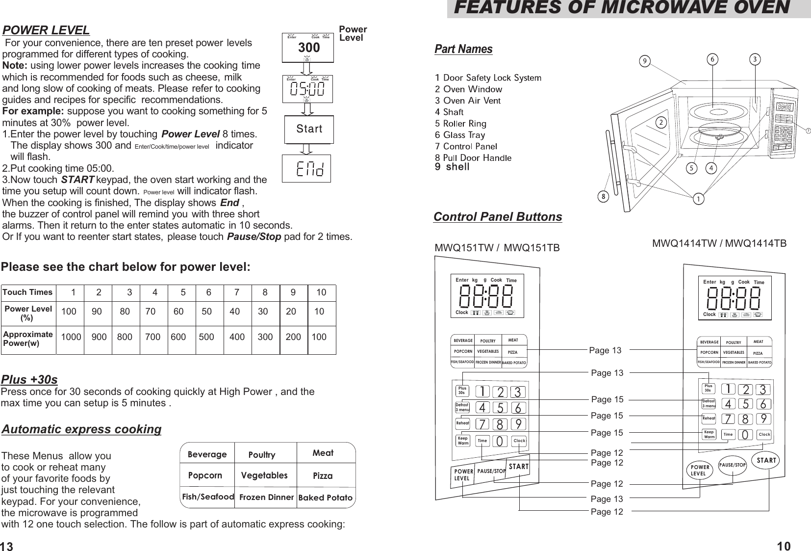 FEATURES OF MICROWAVE OVENTouch Times Power Level        (%)Approximate Power(w) 1000    900    800     700    600     500      400     300     200    100100      90       80      70       60       50       40       30       20       101        2          3        4         5        6         7         8         9        10Please see the chart below for power level:POWER LEVEL For your convenience, there are ten preset power levels programmed for different types of cooking.Note: using lower power levels increases the cooking time which is recommended for foods such as cheese, milk and long slow of cooking of meats. Please refer to cooking guides and recipes for specific  recommendations.For example: suppose you want to cooking something for 5 minutes at 30%  power level.1.Enter the power level by touching Power Level 8 times.    The display shows 300 and Enter/Cook/time/power level   indicator    will flash. 2.Put cooking time 05:00. 3.Now touch START keypad, the oven start working and the time you setup will count down. Power level will indicator flash.When the cooking is finished, The display shows End ,  the buzzer of control panel will remind you with three short alarms. Then it return to the enter states automatic in 10 seconds.Or If you want to reenter start states, please touch Pause/Stop pad for 2 times.   Power Level300Plus +30sPress once for 30 seconds of cooking quickly at High Power , and the max time you can setup is 5 minutes .Automatic express cookingThese Menus  allow youto cook or reheat many of your favorite foods by just touching the relevant keypad. For your convenience, the microwave is programmedwith 12 one touch selection. The follow is part of automatic express cooking:BeveragePopcornFish/SeafoodPoultry MeatVegetablesFrozen DinnerPizzaBaked PotatoEnter Cook TimePart NamesEnterCookkggClockTimeBEVERAGEPOPCORNFISH/SEAFOODPOULTRY MEATVEGETABLESFROZEN DINNERPIZZABAKED POTATOPlus 30sDefrost 3 menuReheatKeepWarm1235467890Time ClockPOWER LEVELPAUSE/STOP STARTEnter Cookkg gClockTimeBEVERAGEPOPCORNFISH/SEAFOODPOULTRY MEATVEGETABLESFROZEN DINNERPIZZABAKED POTATOPlus 30sDefrost 3 menuReheatKeepWarm1235467 8 90Time ClockPOWER LEVELPAUSE/STOP STARTMWQ151TW / Control Panel ButtonsMWQ151TB MWQ1414TW / MWQ1414TBBEVERAGEPOPCORNFISH/SEAFOODPOULTRY MEATVEGETABLESFROZEN DINNERPIZZABAKED POTATOPlus 30sDefrost 3 menuReheatKeepWarm1235467 8 90Time ClockPOWER LEVELPAUSE/STOP STARTEnter Cook Time1013Page 13Page 13Page 13Page 15Page 15Page 15Page 12Page 12Page 12Page 12Enter Cookkg gClockTime