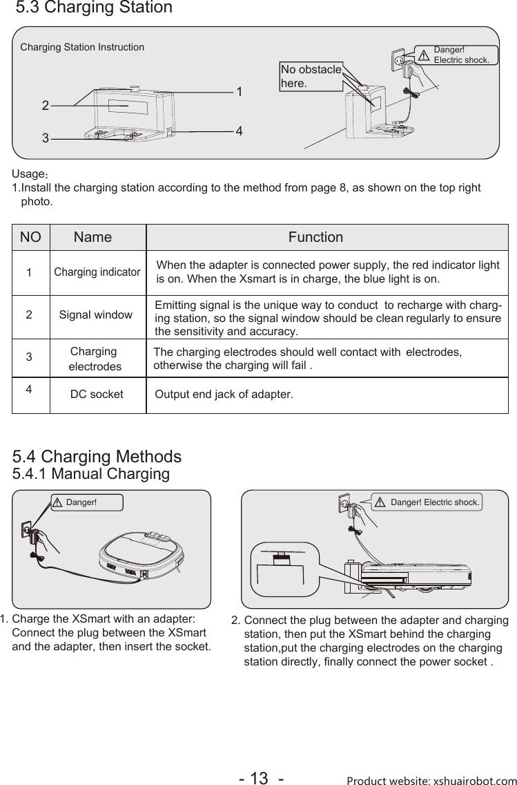 5.4 Charging Methods5.4.1 Manual Charging：5.3 Charging Station2314Danger!Electric shock.No obstaclehere.NO3412NameCharging indicatorSignal windowCharging electrodesDC socketFunctionWhen the adapter is connected power supply, the red indicator lightis on. When the Xsmart is in charge, the blue light is on.Emitting signal is the unique way to conduct  to recharge with charg-ing station, so the signal window should be clean regularly to ensure the sensitivity and accuracy.The charging electrodes should well contact with electrodes, otherwise the charging will fail .Output end jack of adapter.Usage：1.Install the charging station according to the method from page 8, as shown on the top right    photo.1. Charge the XSmart with an adapter:     Connect the plug between the XSmart    and the adapter, then insert the socket.2. Connect the plug between the adapter and charging    station, then put the XSmart behind the charging      station,put the charging electrodes on the charging      station directly, finally connect the power socket .Charging Station Instruction Danger! Danger! Electric shock.- 13  - Product website: xshuairobot.com