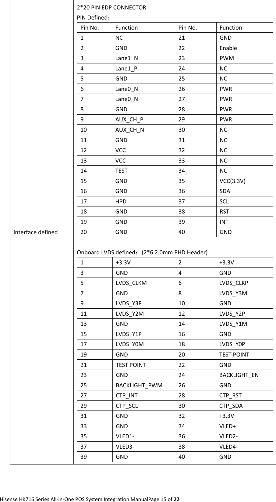 Page 15 of Qingdao Hisense Intelligent Commercial System HK716 All-in-one POS User Manual