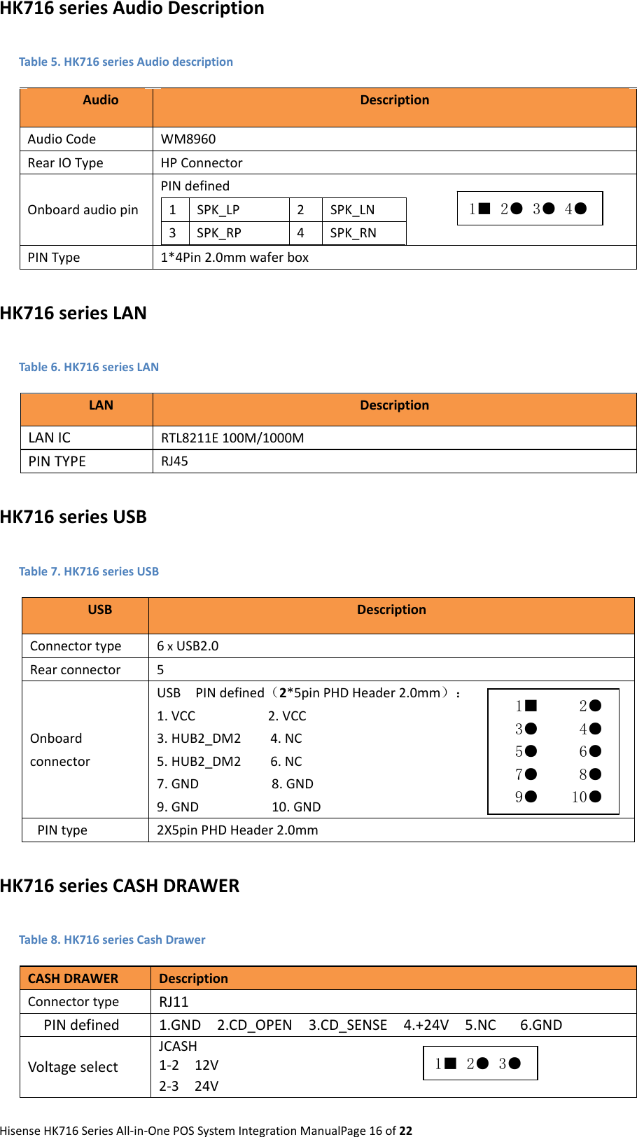 Page 16 of Qingdao Hisense Intelligent Commercial System HK716 All-in-one POS User Manual