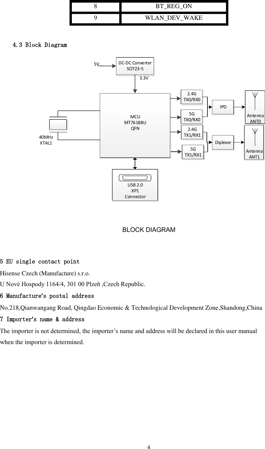 4  8 BT_REG_ON 9 WLAN_DEV_WAKE  4.3 Block Diagram USB 2.0XP1ConnectorDC-DC ConverterSOT23-5MCUMT7618BUQFN5V 3.3V40MHzXTAL12.4G TX0/RX0                       Antenna                        ANT0                       Antenna                        ANT15G TX0/RX0IPD2.4G TX1/RX15G TX1/RX1Diplexer BLOCK DIAGRAM 5 EU single contact point Hisense Czech (Manufacture) s.r.o. U Nové Hospody 1164/4, 301 00 Plzeň ,Czech Republic. 6 Manufacture’s postal address No.218,Qianwangang Road, Qingdao Economic &amp; Technological Development Zone,Shandong,China 7 Importer’s name &amp; address The importer is not determined, the importer’s name and address will be declared in this user manual when the importer is determined. 