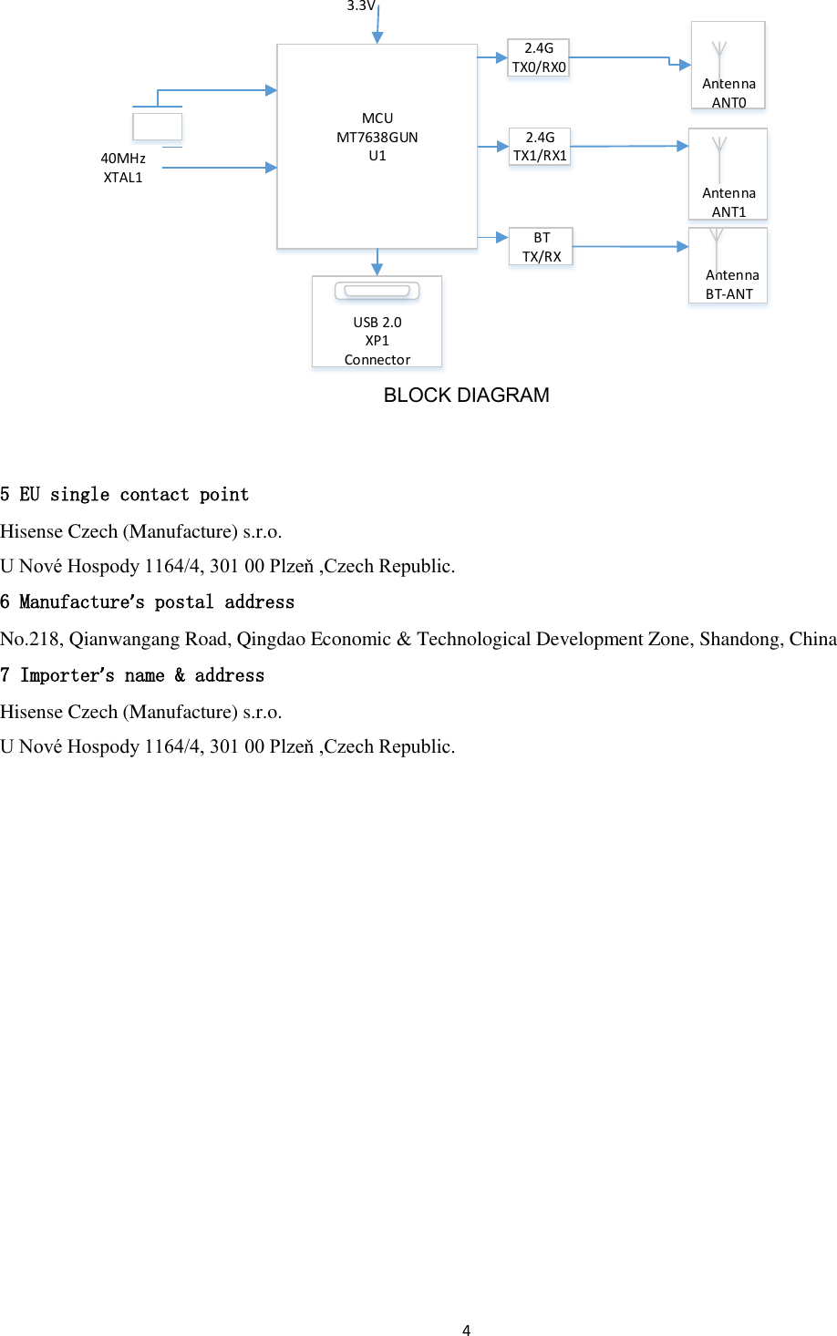 4  USB 2.0XP1ConnectorMCUMT7638GUNU13.3V40MHzXTAL12.4G TX0/RX0                    Antenna                        ANT0                    Antenna                        ANT12.4G TX1/RX1BT TX/RX  Antenna                        BT-ANT BLOCK DIAGRAM 5 EU single contact point Hisense Czech (Manufacture) s.r.o. U Nové Hospody 1164/4, 301 00 Plzeň ,Czech Republic. 6 Manufacture’s postal address No.218, Qianwangang Road, Qingdao Economic &amp; Technological Development Zone, Shandong, China 7 Importer’s name &amp; address Hisense Czech (Manufacture) s.r.o. U Nové Hospody 1164/4, 301 00 Plzeň ,Czech Republic.  