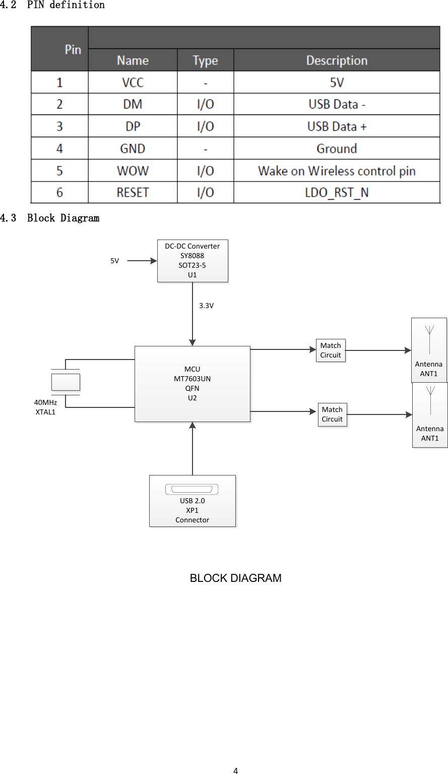 4  4.2  PIN definition  4.3  Block Diagram USB 2.0XP1ConnectorDC-DC ConverterSY8088SOT23-5U1MCUMT7603UNQFNU25V 3.3V40MHzXTAL1MatchCircuit                        Antenna                        ANT1MatchCircuit                        Antenna                        ANT1 BLOCK DIAGRAM 