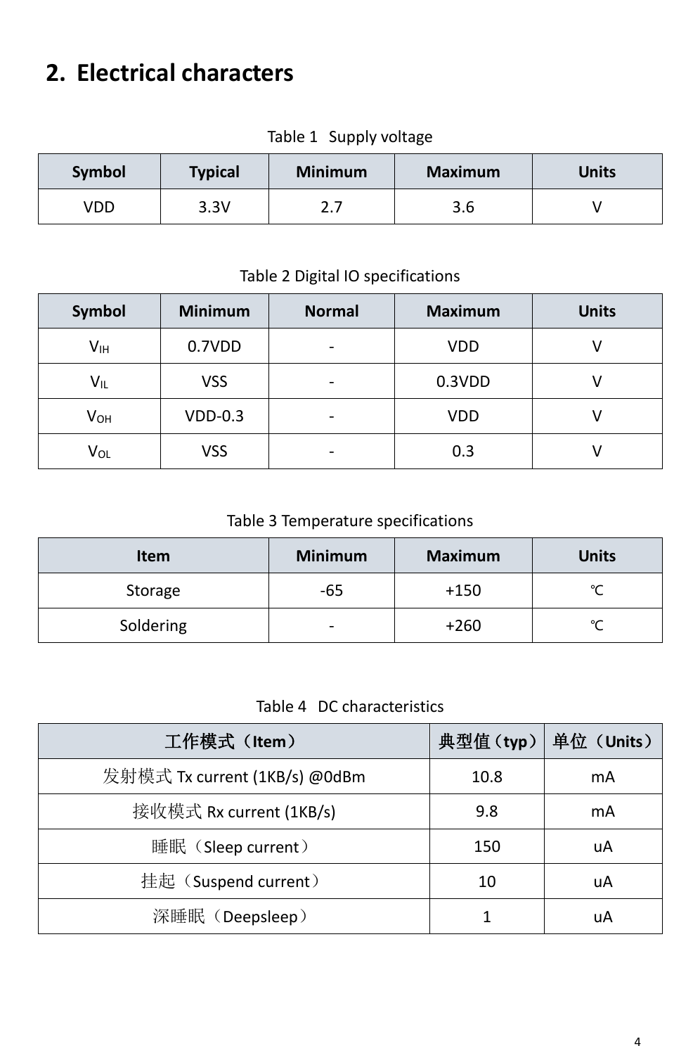       4   2. Electrical characters Table 1  Supply voltage Symbol Typical Minimum Maximum Units VDD 3.3V 2.7 3.6 V  Table 2 Digital IO specifications Symbol Minimum Normal Maximum Units VIH 0.7VDD - VDD V VIL VSS - 0.3VDD V VOH VDD-0.3 - VDD V VOL VSS - 0.3 V  Table 3 Temperature specifications Item Minimum Maximum Units Storage -65 +150 ℃ Soldering - +260 ℃   Table 4  DC characteristics 工作模式（Item） 典型值（typ） 单位（Units） 发射模式 Tx current (1KB/s) @0dBm 10.8 mA 接收模式 Rx current (1KB/s) 9.8 mA 睡眠（Sleep current） 150 uA 挂起（Suspend current） 10 uA 深睡眠（Deepsleep） 1 uA   