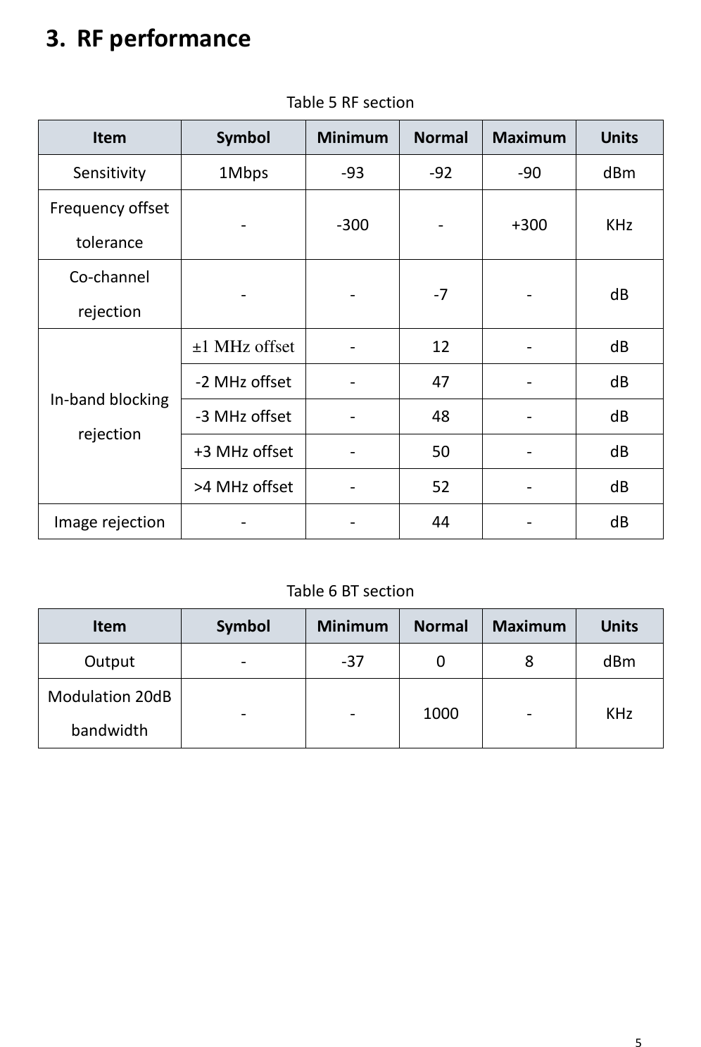       5  3. RF performance Table 5 RF section Item Symbol Minimum Normal Maximum Units Sensitivity 1Mbps -93 -92 -90 dBm Frequency offset tolerance - -300 - +300 KHz Co-channel rejection - - -7 - dB In-band blocking rejection ±1 MHz offset - 12 - dB -2 MHz offset - 47 - dB -3 MHz offset - 48 - dB +3 MHz offset - 50 - dB &gt;4 MHz offset - 52 - dB Image rejection - - 44 - dB  Table 6 BT section Item Symbol Minimum Normal Maximum Units Output - -37 0 8 dBm Modulation 20dB bandwidth - - 1000 - KHz  