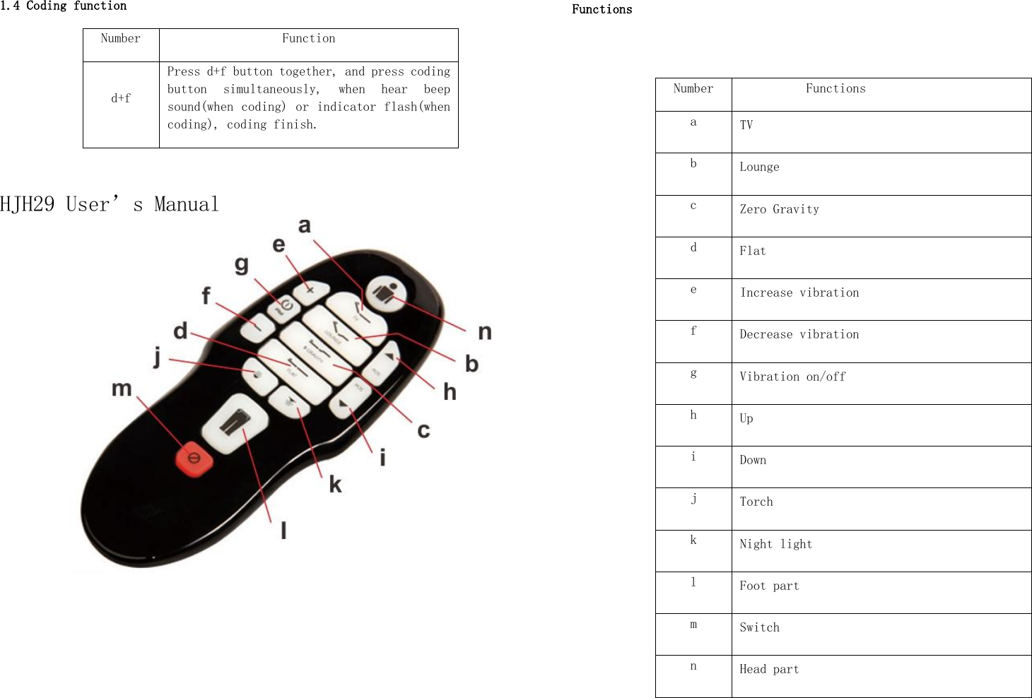 1.4 Coding function Number Function d+f Press d+f button together, and press coding button  simultaneously,  when  hear  beep sound(when coding) or indicator flash(when coding), coding finish.  HJH29 User’s Manual           Functions  Number Functions a TV b Lounge c Zero Gravity d Flat e Increase vibration f Decrease vibration g Vibration on/off h Up i Down j Torch k Night light l Foot part m Switch n Head part  