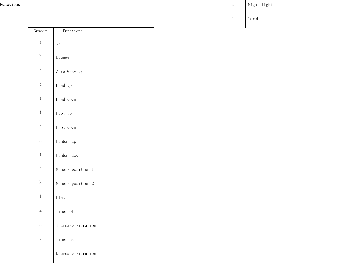 Functions  Number Functions a TV b Lounge c Zero Gravity d Head up e Head down f Foot up g Foot down h Lumbar up i Lumbar down j Memory position 1 k Memory position 2 l Flat m Timer off n Increase vibration O Timer on P Decrease vibration q Night light r Torch                 
