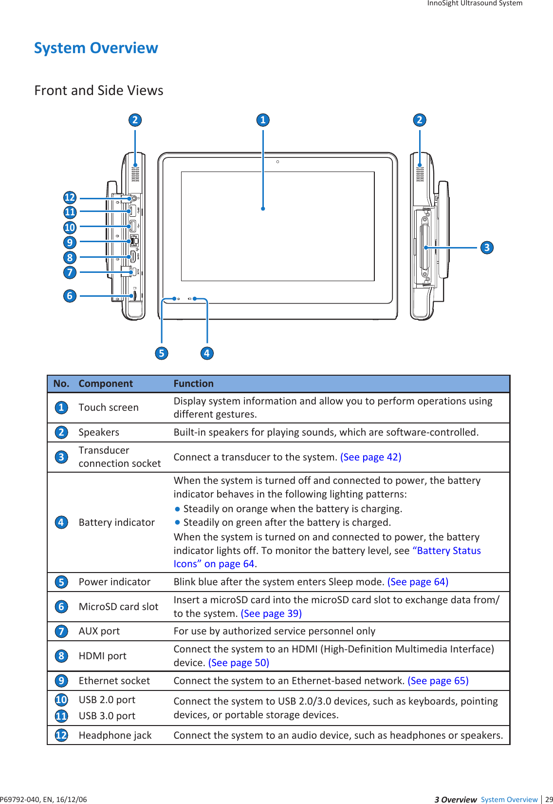 29 eie System OverviewInnoSight Ultrasound SystemP6992-4, EN, 16/12/6System OverviewFront and Side Views3546810711121229No. Component Function1Touch screen Display system information and allow you to perform operations using different gestures2Speakers Built-in speakers for playing sounds, which are software-controlled3Transducer connection socket Connect a transducer to the system (See page 42)4Battery indicatorWhen the system is turned off and connected to power, the battery indicator behaves in the following lighting patterns: Steadily on orange when the battery is charging Steadily on green after the battery is chargedWhen the system is turned on and connected to power, the battery indicator lights off To monitor the battery level, see Battery Status Icons on page 645Power indicator Blink blue after the system enters Sleep mode (See page 64)6MicroSD card slot Insert a microSD card into the microSD card slot to exchange data from/to the system (See page 39)7AU port For use by authorized service personnel only8HDMI port Connect the system to an HDMI (High-Definition Multimedia Interface) device (See page )9Ethernet socket Connect the system to an Ethernet-based network (See page 6)10USB 2 port Connect the system to USB 2/3 devices, such as keyboards, pointing devices, or portable storage devices11USB 3 port12Headphone jack Connect the system to an audio device, such as headphones or speakers