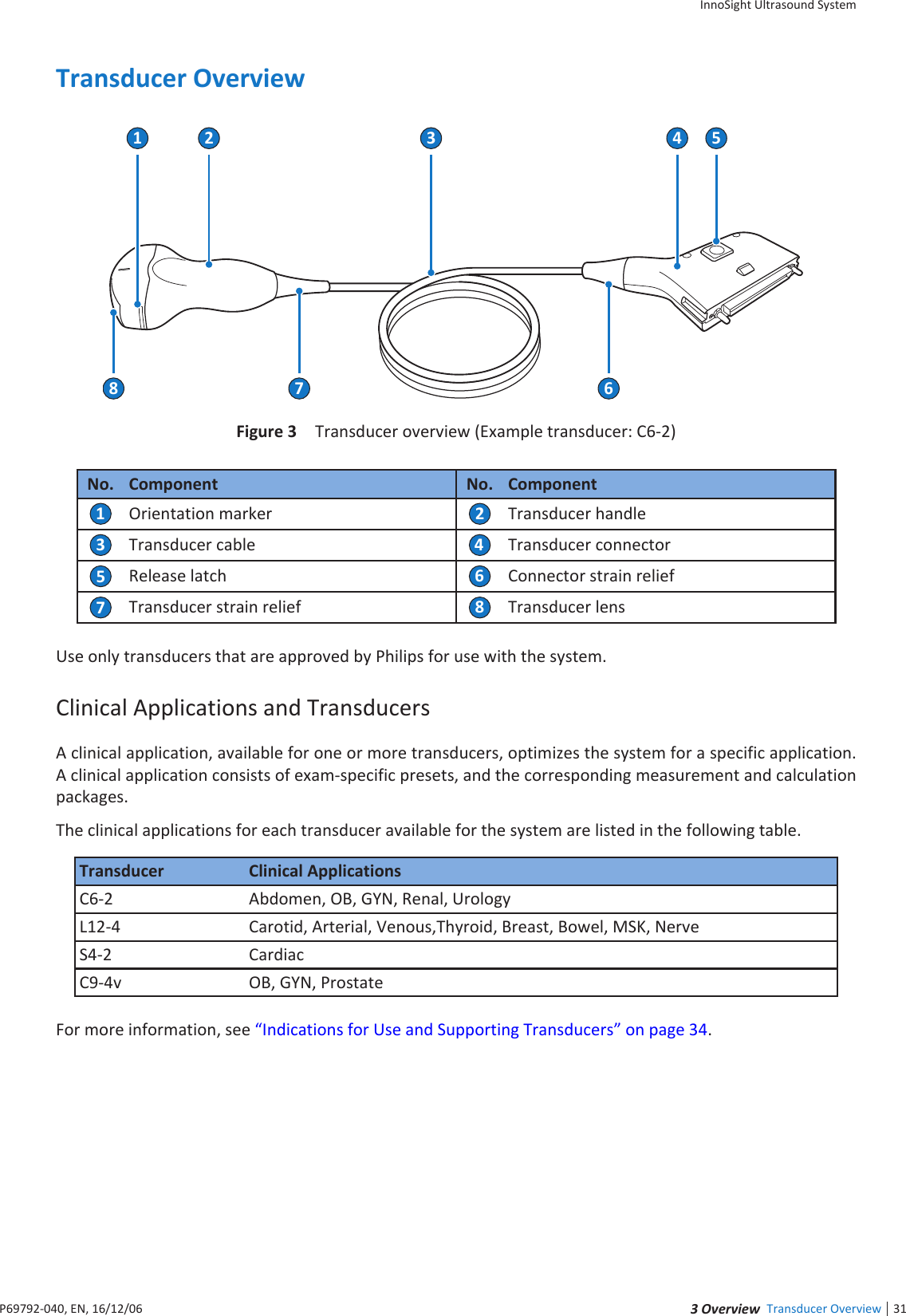 31 eie Transducer OverviewInnoSight Ultrasound SystemP6992-4, EN, 16/12/6Transducer Overview28375164Figure 3Transducer overview (Example transducer: C6-2)No. Component No. Component1Orientation marker2Transducer handle3Transducer cable4Transducer connector5Release latch6Connector strain relief7Transducer strain relief8Transducer lensUse only transducers that are approved by Philips for use with the systemClinical Applications and TransducersA clinical application, available for one or more transducers, optimizes the system for a specific application A clinical application consists of exam-specific presets, and the corresponding measurement and calculation packagesThe clinical applications for each transducer available for the system are listed in the following tableTransducer Clinical ApplicationsC6-2 Abdomen, OB, GYN, Renal, UrologyL12-4 Carotid, Arterial, Venous,Thyroid, Breast, Bowel, MS, NerveS4-2 CardiacC9-4v OB, GYN, ProstateFor more information, see Indications for Use and Supporting Transducers on page 34