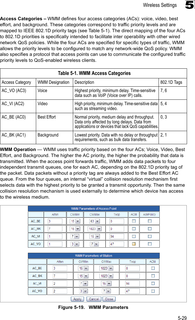 Wireless Settings5-295Access Categories – WMM defines four access categories (ACs): voice, video, best effort, and background. These categories correspond to traffic priority levels and are mapped to IEEE 802.1D priority tags (see Table 5-1). The direct mapping of the four ACs to 802.1D priorities is specifically intended to facilitate inter operability with other wired network QoS policies. While the four ACs are specified for specific types of traffic, WMM allows the priority levels to be configured to match any network-wide QoS policy. WMM also specifies a protocol that access points can use to communicate the configured traffic priority levels to QoS-enabled wireless clients.WMM Operation — WMM uses traffic priority based on the four ACs; Voice, Video, Best Effort, and Background. The higher the AC priority, the higher the probability that data is transmitted. When the access point forwards traffic, WMM adds data packets to four independent transmit queues, one for each AC, depending on the 802.1D priority tag of the packet. Data packets without a priority tag are always added to the Best Effort AC queue. From the four queues, an internal “virtual” collision resolution mechanism first selects data with the highest priority to be granted a transmit opportunity. Then the same collision resolution mechanism is used externally to determine which device has access to the wireless medium. Figure 5-19.   WMM ParametersTable 5-1. WMM Access CategoriesAccess Category WMM Designation Description 802.1D TagsAC_VO (AC3) Voice Highest priority, minimum delay. Time-sensitive data such as VoIP (Voice over IP) calls.7, 6AC_VI (AC2) Video High priority, minimum delay. Time-sensitive data such as streaming video.5, 4AC_BE (AC0) Best Effort Normal priority, medium delay and throughput. Data only affected by long delays. Data from applications or devices that lack QoS capabilities.0, 3AC_BK (AC1) Background Lowest priority. Data with no delay or throughput requirements, such as bulk data transfers.2, 1