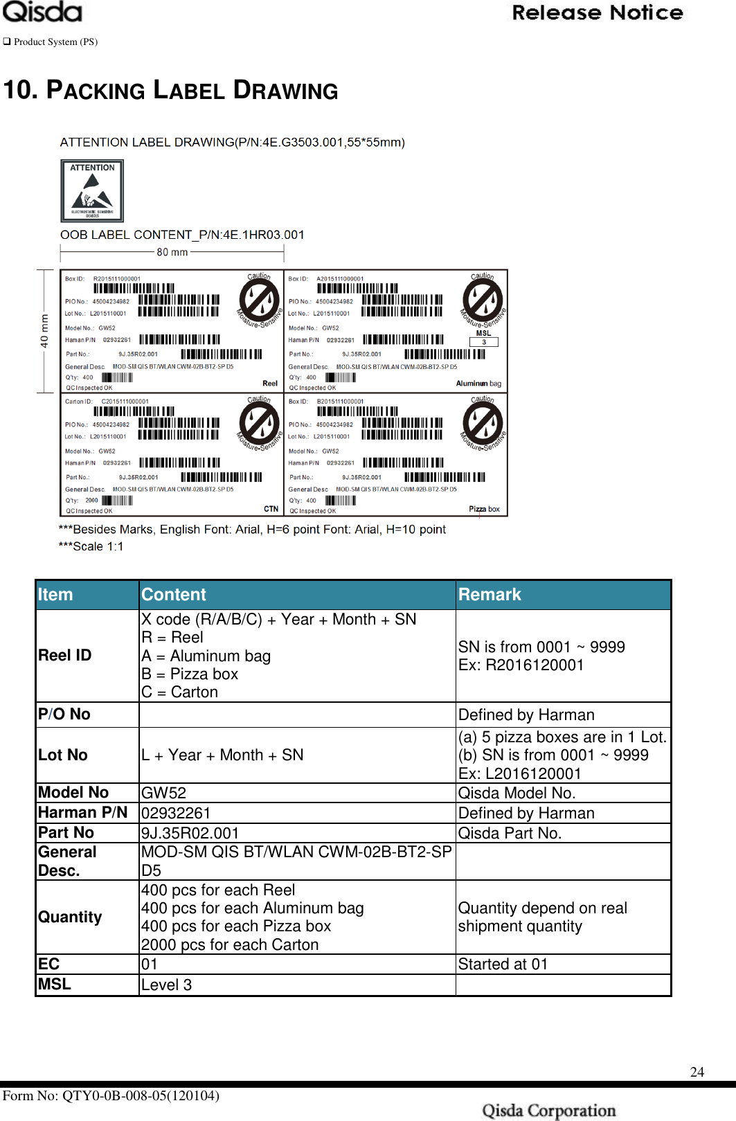   Product System (PS)      Form No: QTY0-0B-008-05(120104)                                                    24 10. PACKING LABEL DRAWING     Item Content Remark Reel ID X code (R/A/B/C) + Year + Month + SN R = Reel A = Aluminum bag B = Pizza box C = Carton SN is from 0001 ~ 9999 Ex: R2016120001 P/O No  Defined by Harman Lot No L + Year + Month + SN (a) 5 pizza boxes are in 1 Lot. (b) SN is from 0001 ~ 9999 Ex: L2016120001 Model No GW52 Qisda Model No. Harman P/N 02932261 Defined by Harman Part No 9J.35R02.001 Qisda Part No. General Desc. MOD-SM QIS BT/WLAN CWM-02B-BT2-SP D5   Quantity 400 pcs for each Reel 400 pcs for each Aluminum bag 400 pcs for each Pizza box 2000 pcs for each Carton Quantity depend on real shipment quantity EC 01 Started at 01   MSL Level 3    